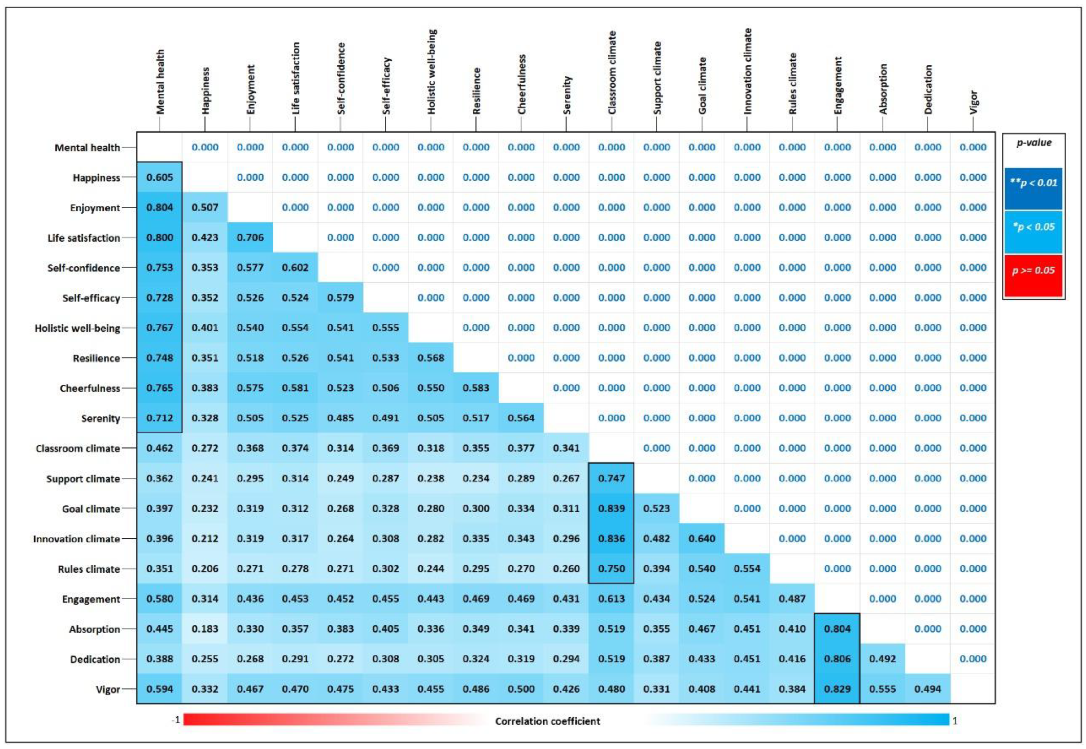 Ejihpe 15 00017 g001 Ejihpe 15 00017 g001