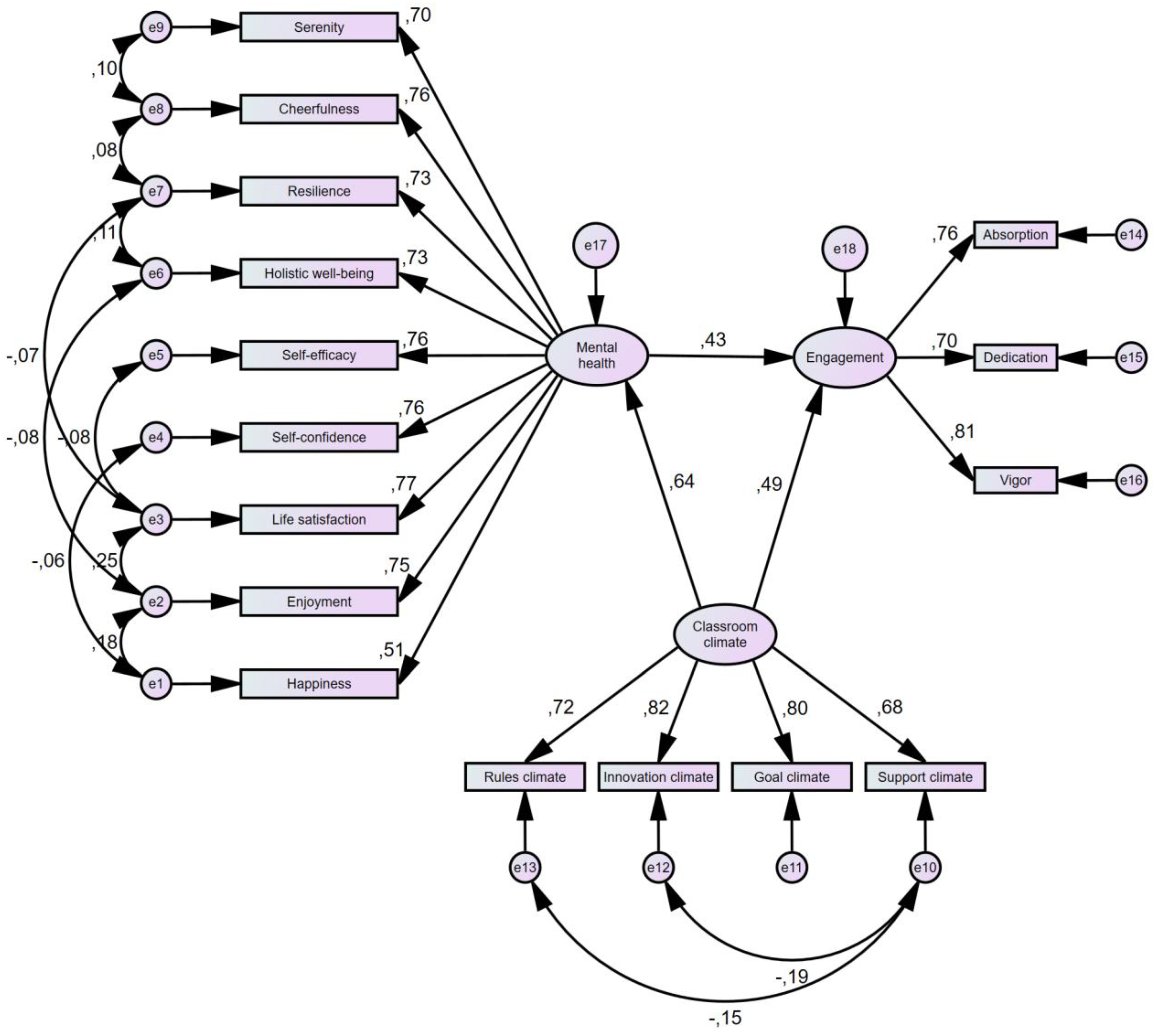 Ejihpe 15 00017 g002 Ejihpe 15 00017 g002