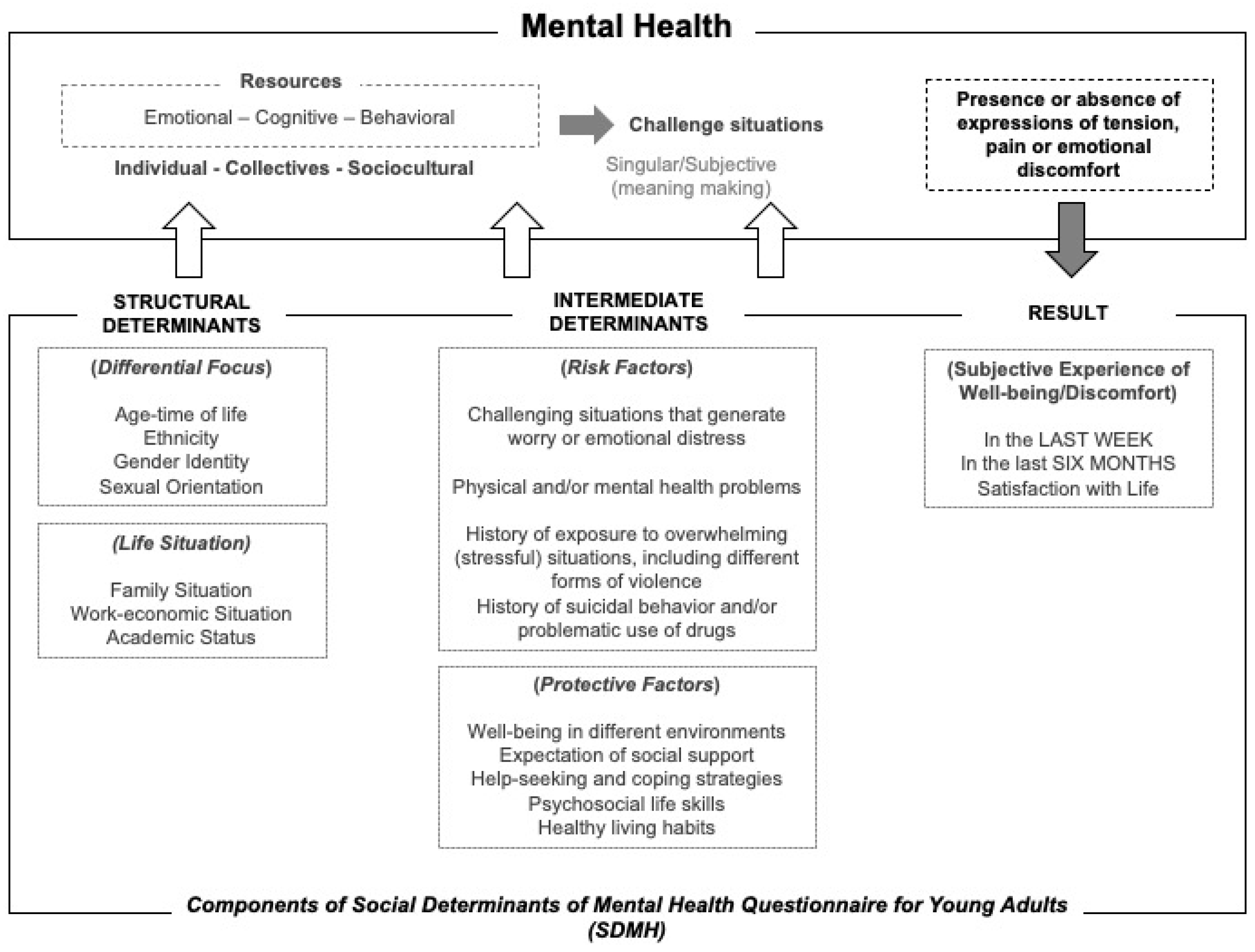 Ejihpe 15 00018 g001