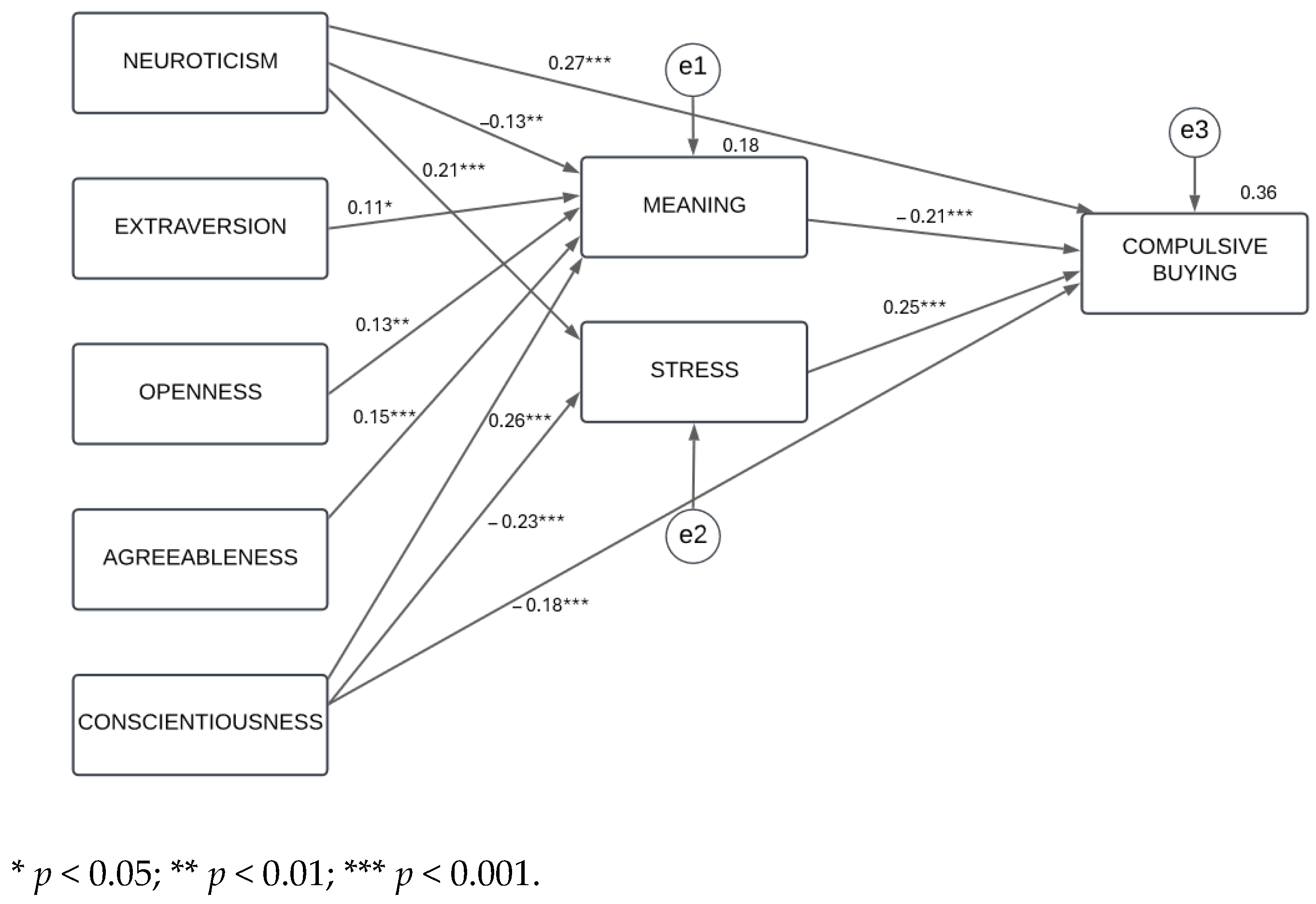 Ejihpe 15 00019 g001 Ejihpe 15 00019 g001