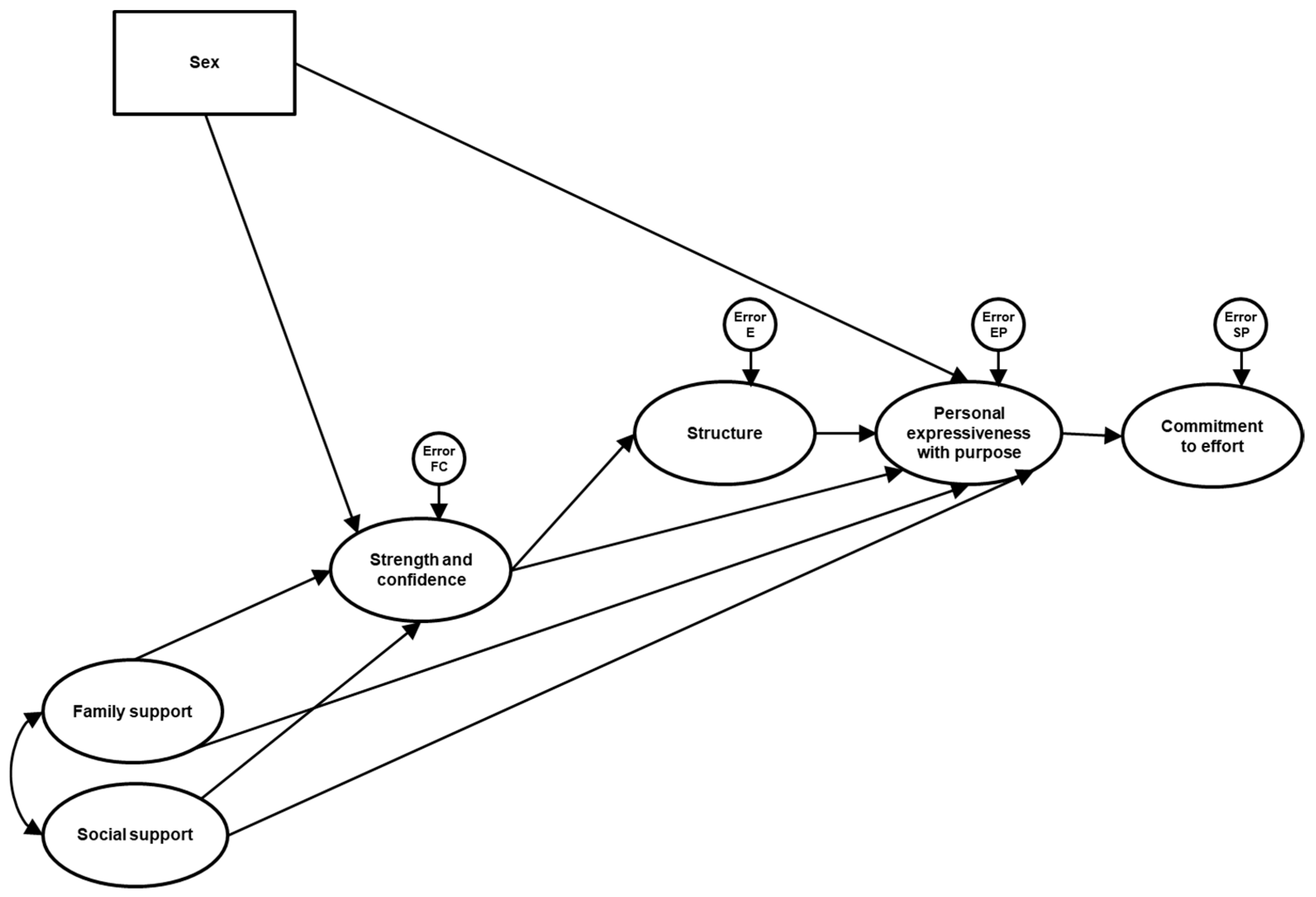 Ejihpe 15 00032 g001