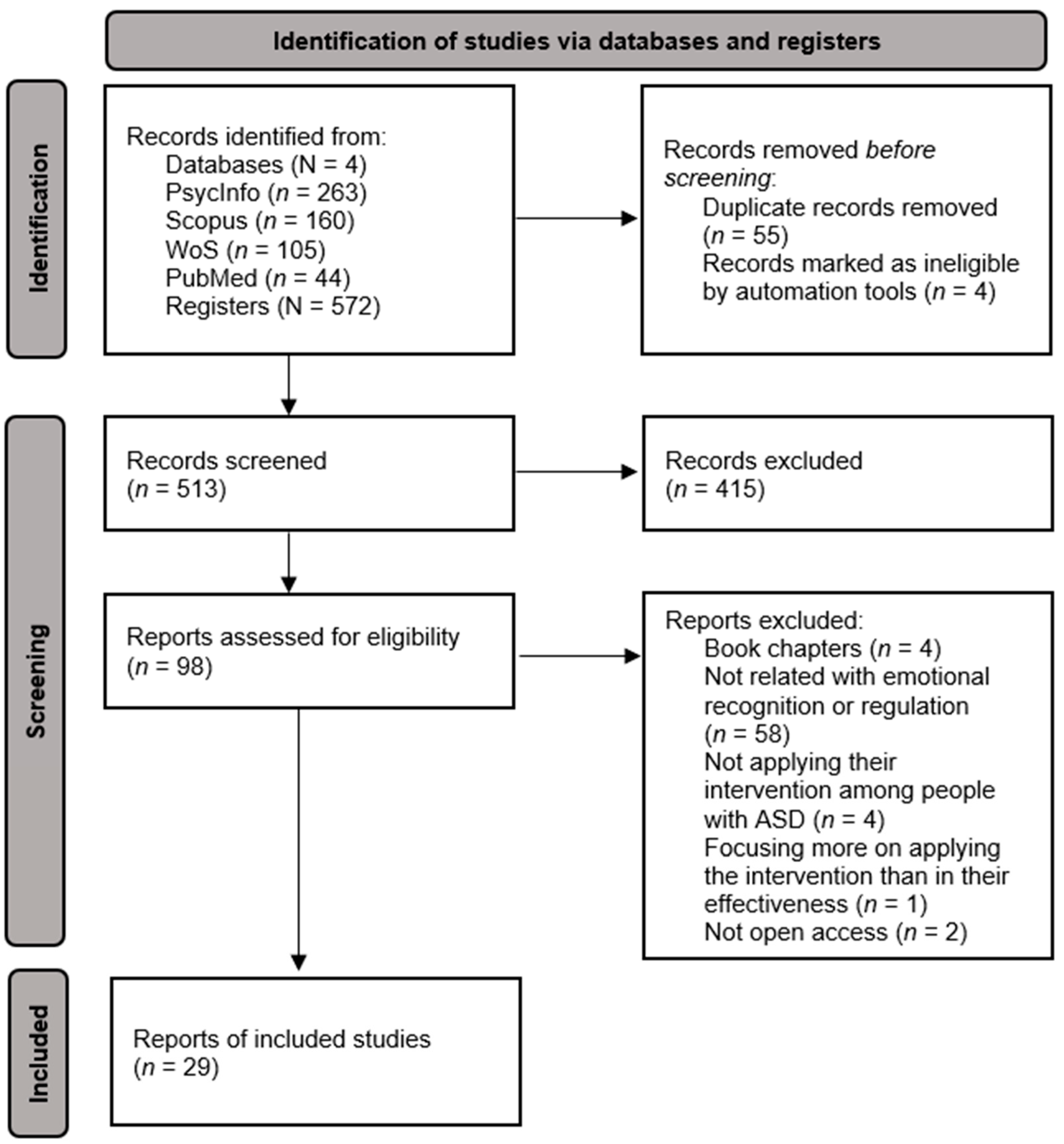 Ejihpe 15 00033 g001