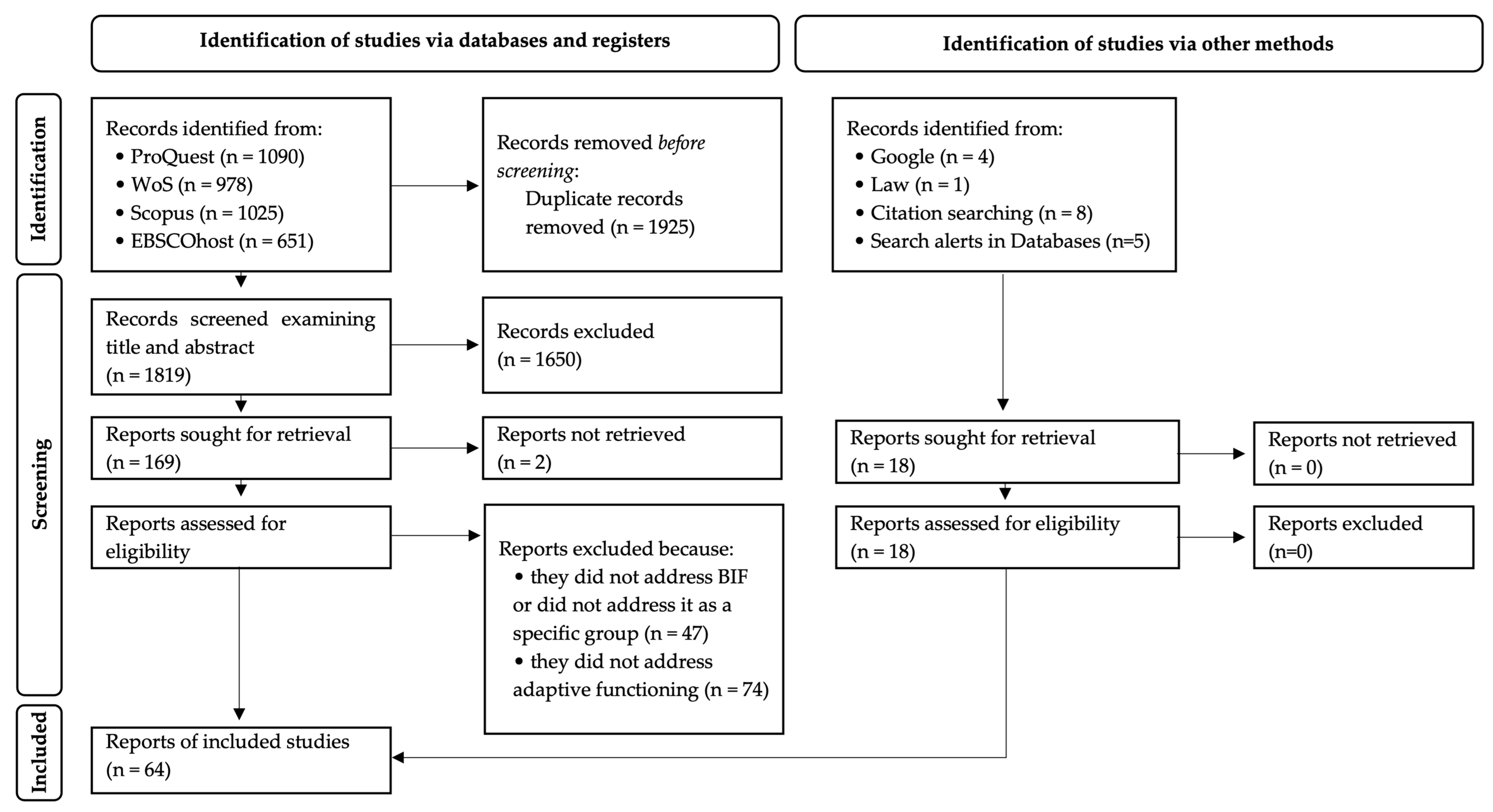 Ejihpe 15 00040 g001