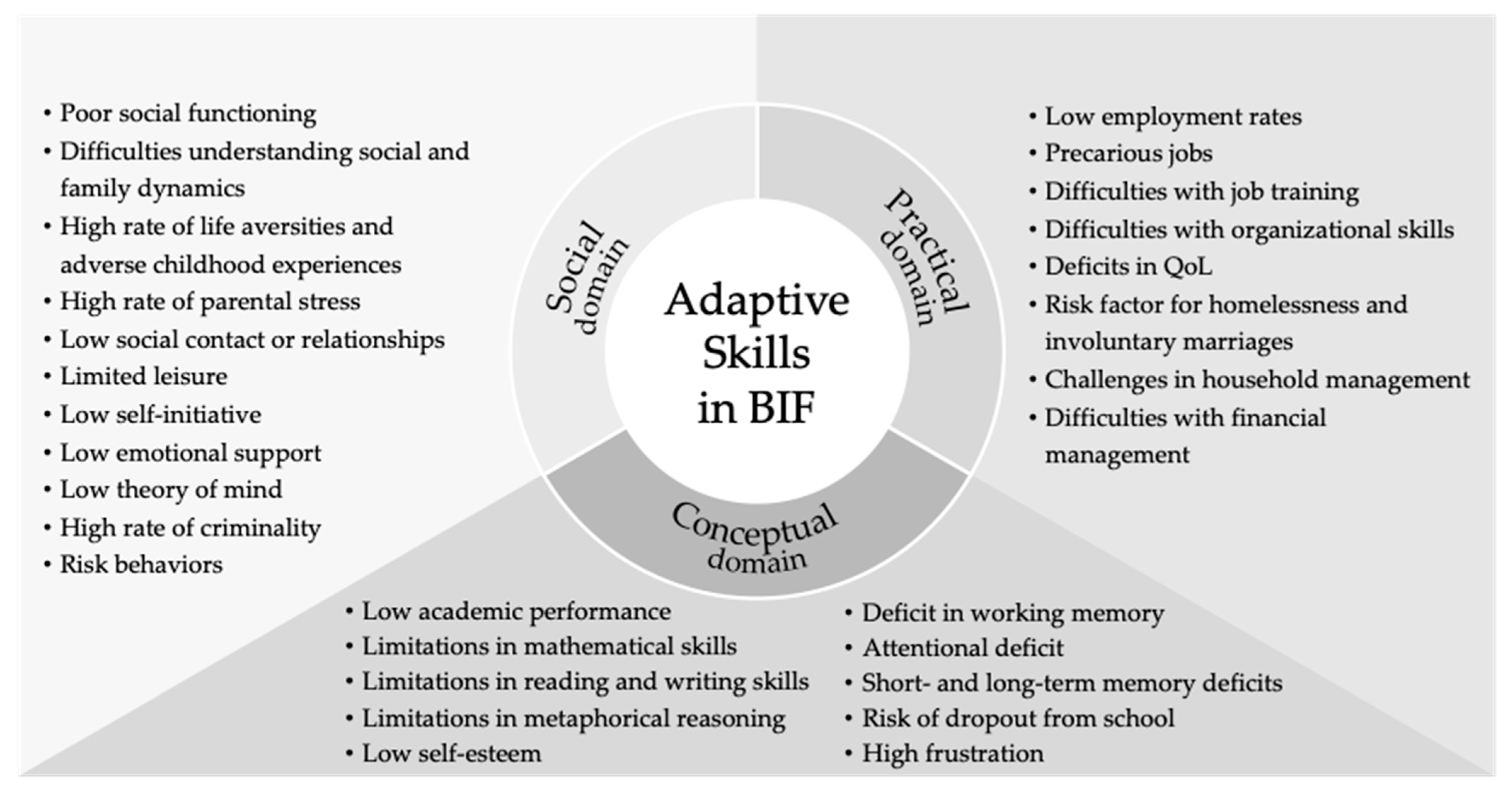 Ejihpe 15 00040 g002