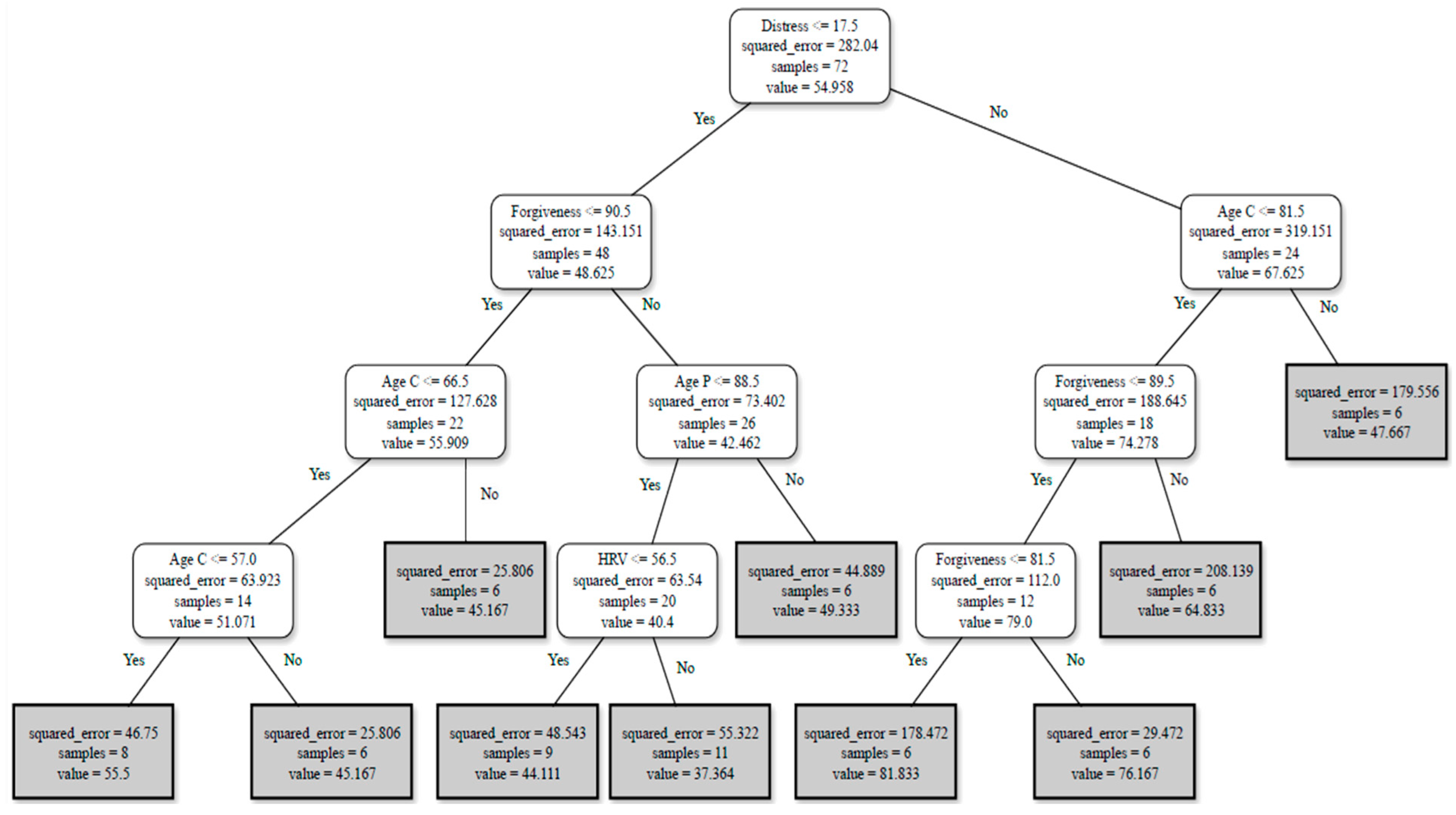 Ejihpe 15 00041 g001