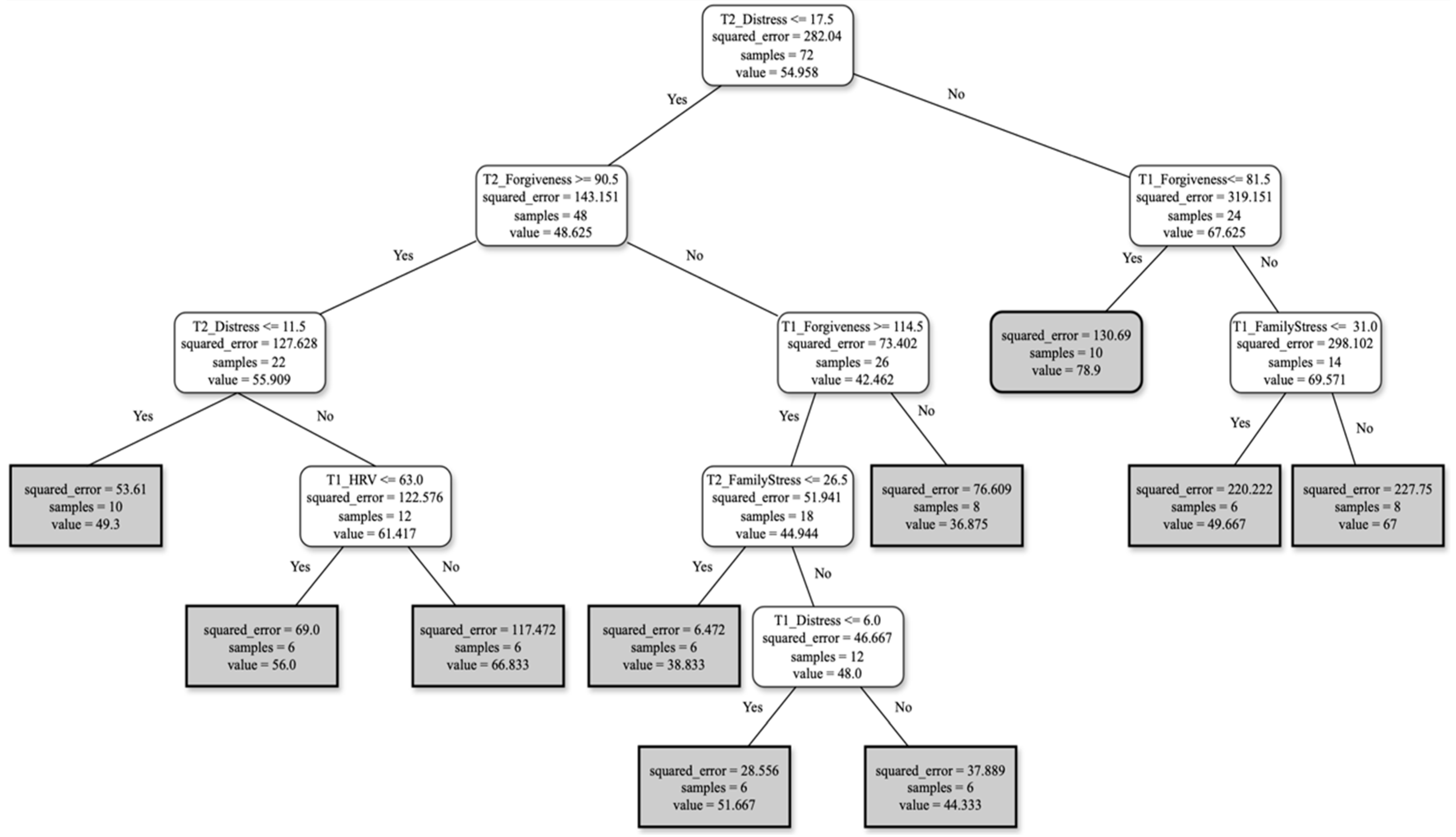 Ejihpe 15 00041 g002