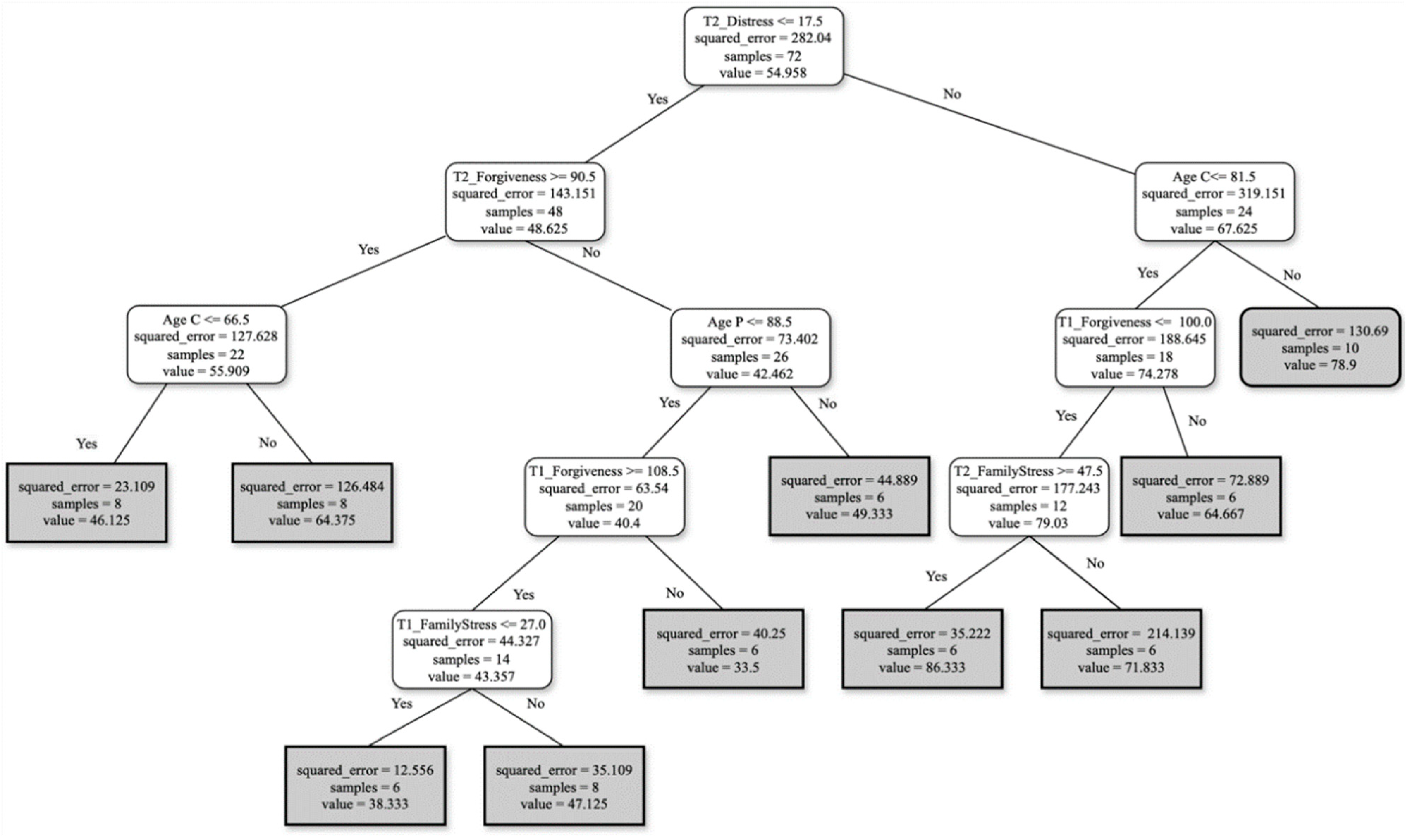 Ejihpe 15 00041 g003