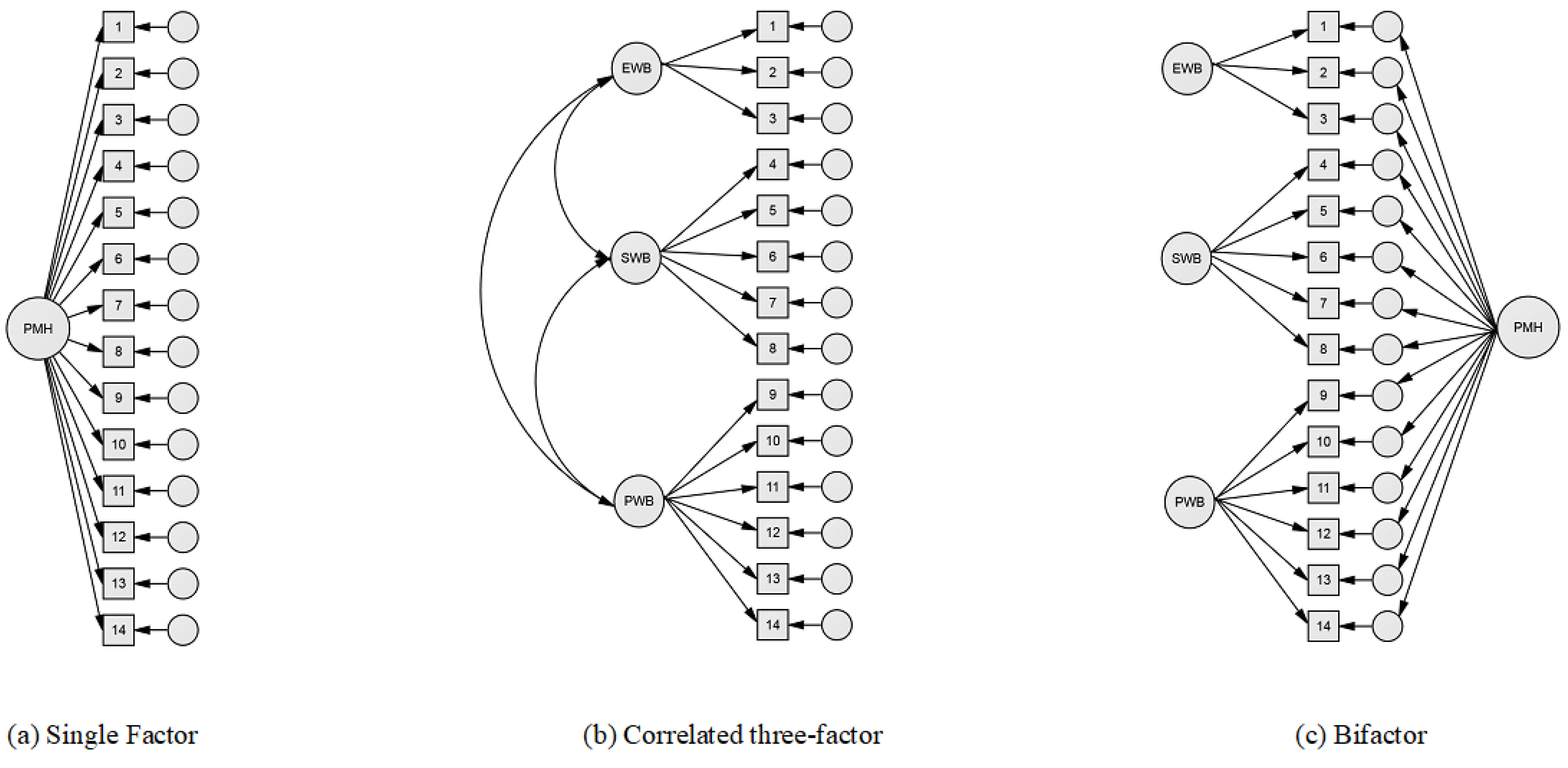 Ejihpe 15 00043 g001