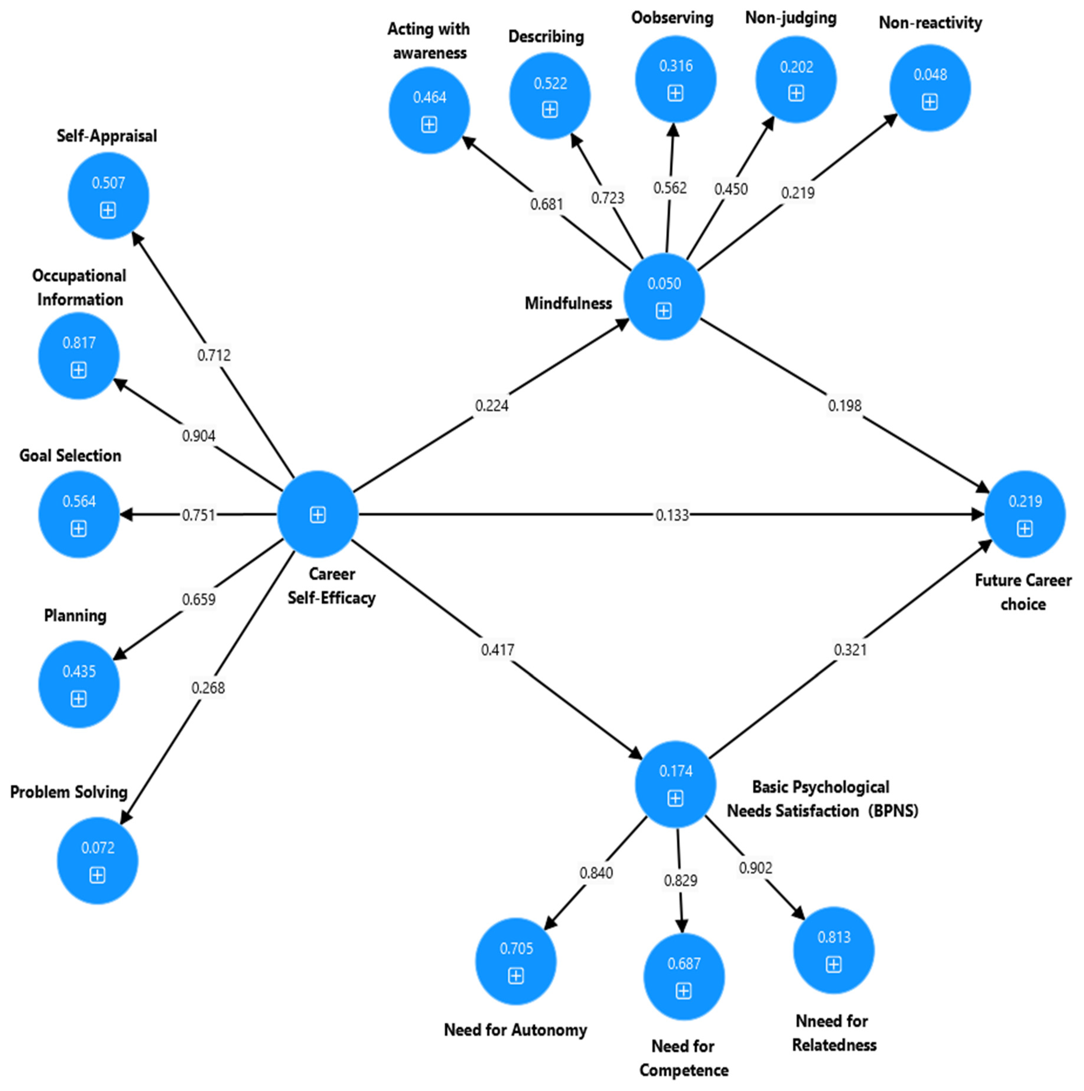 Ejihpe 15 00047 g003