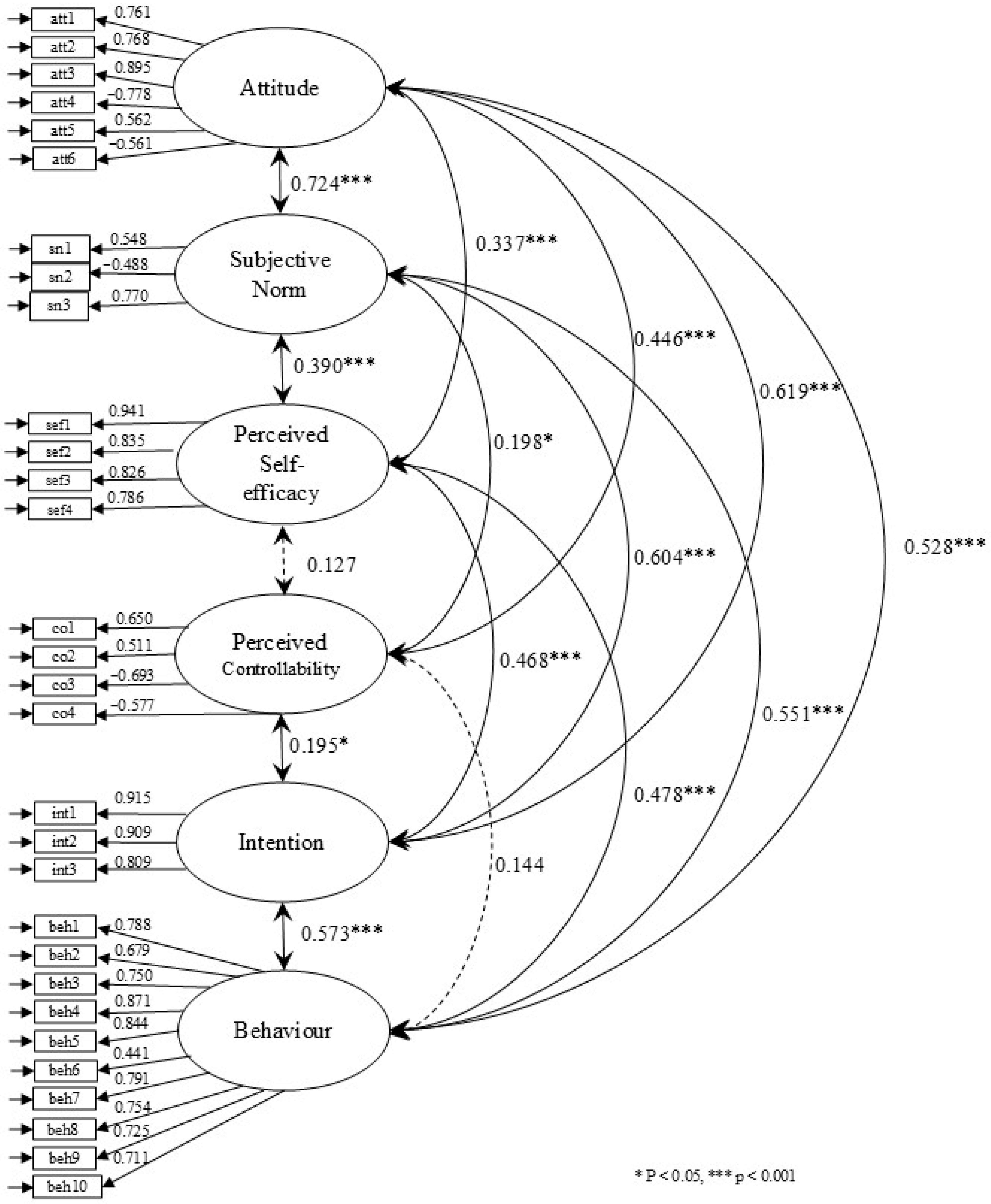 Ejihpe 15 00048 g002
