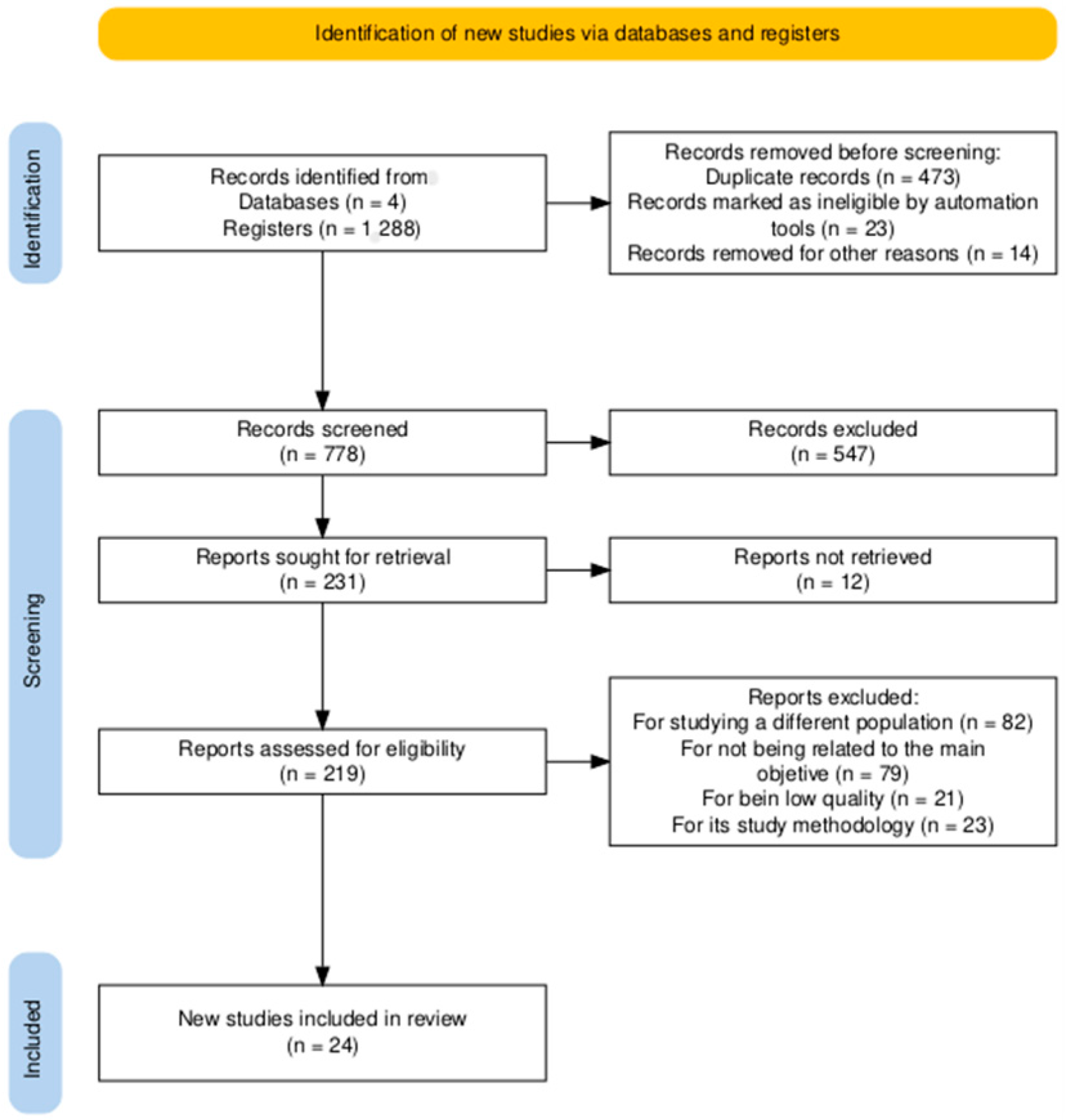 Ejihpe 15 00049 g001