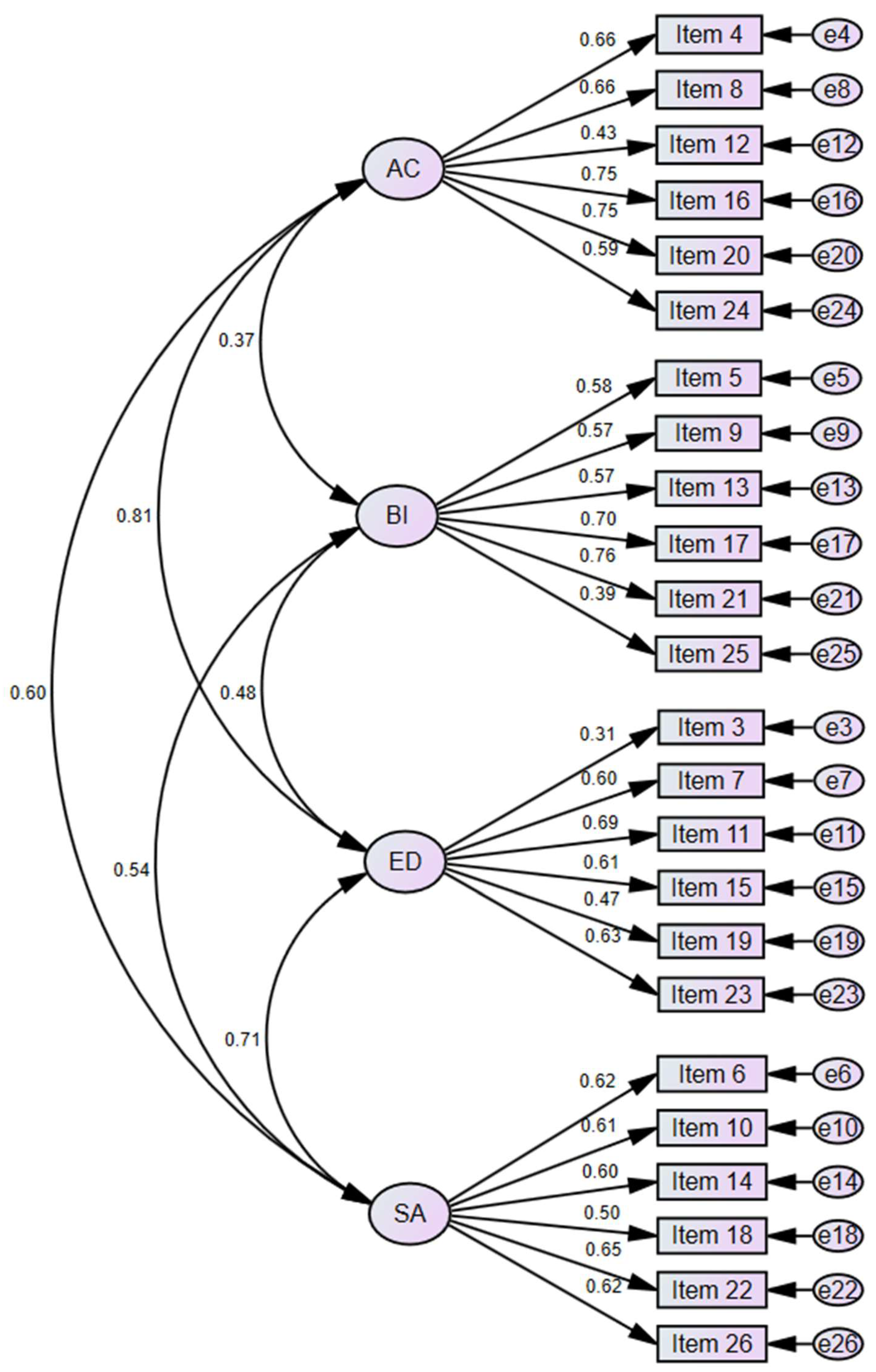 Ejihpe 15 00051 g001