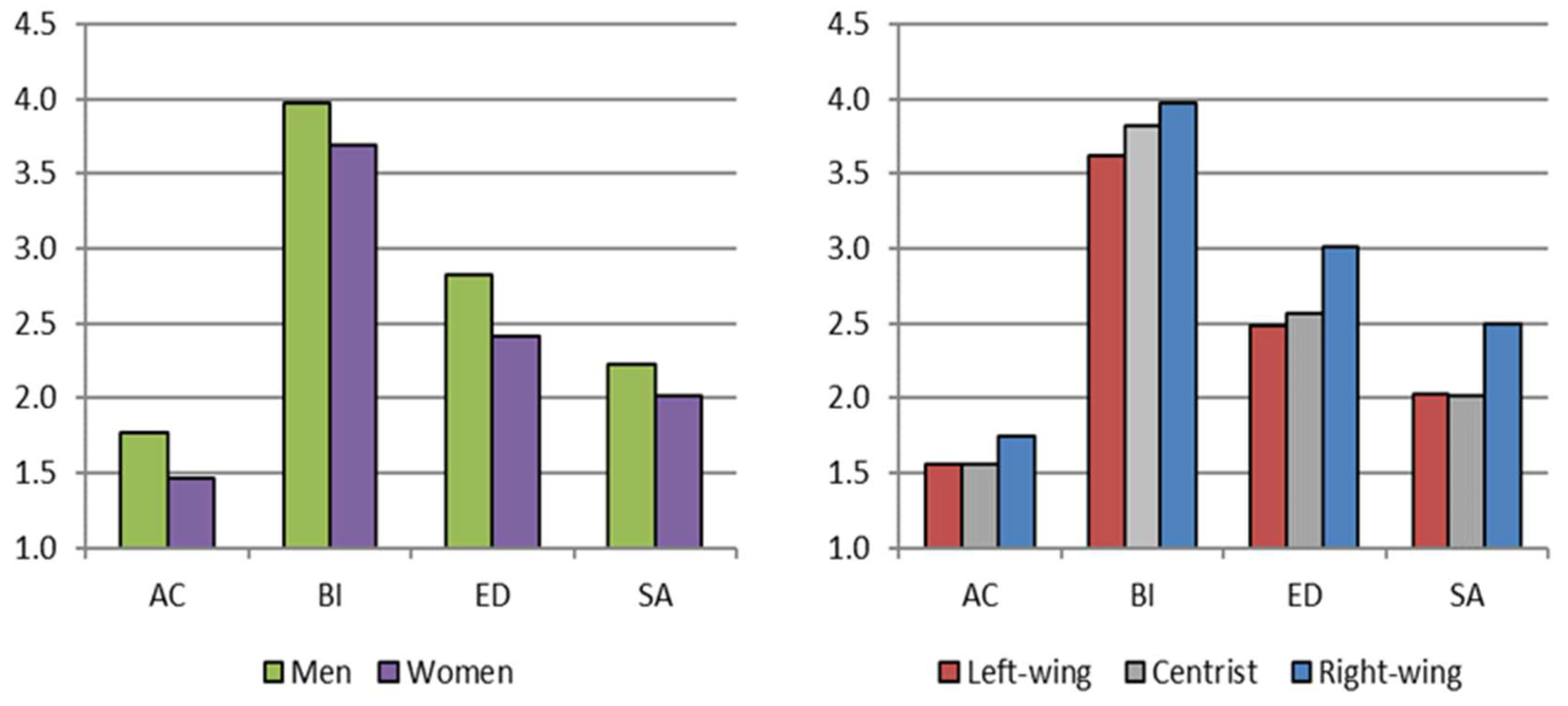 Ejihpe 15 00051 g002