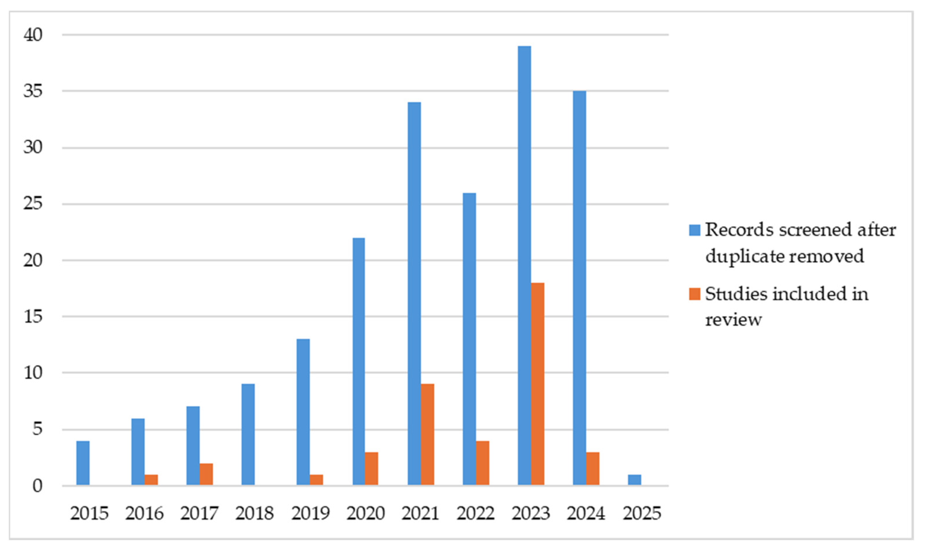 Ejihpe 15 00054 g002