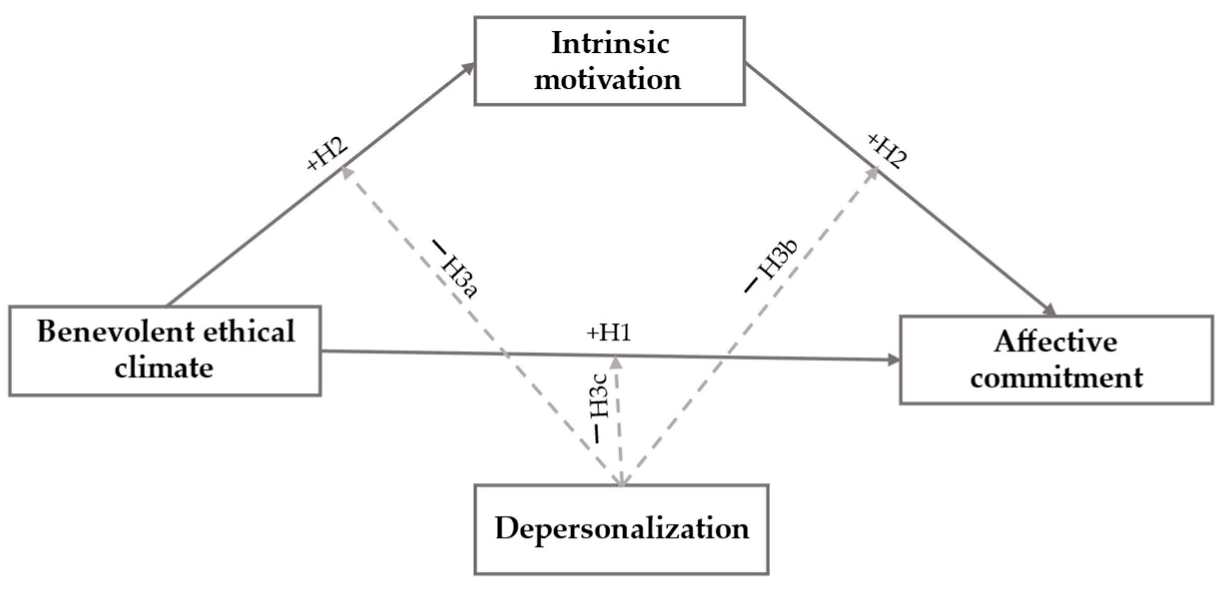 Ejihpe 15 00055 g001 Ejihpe 15 00055 g001