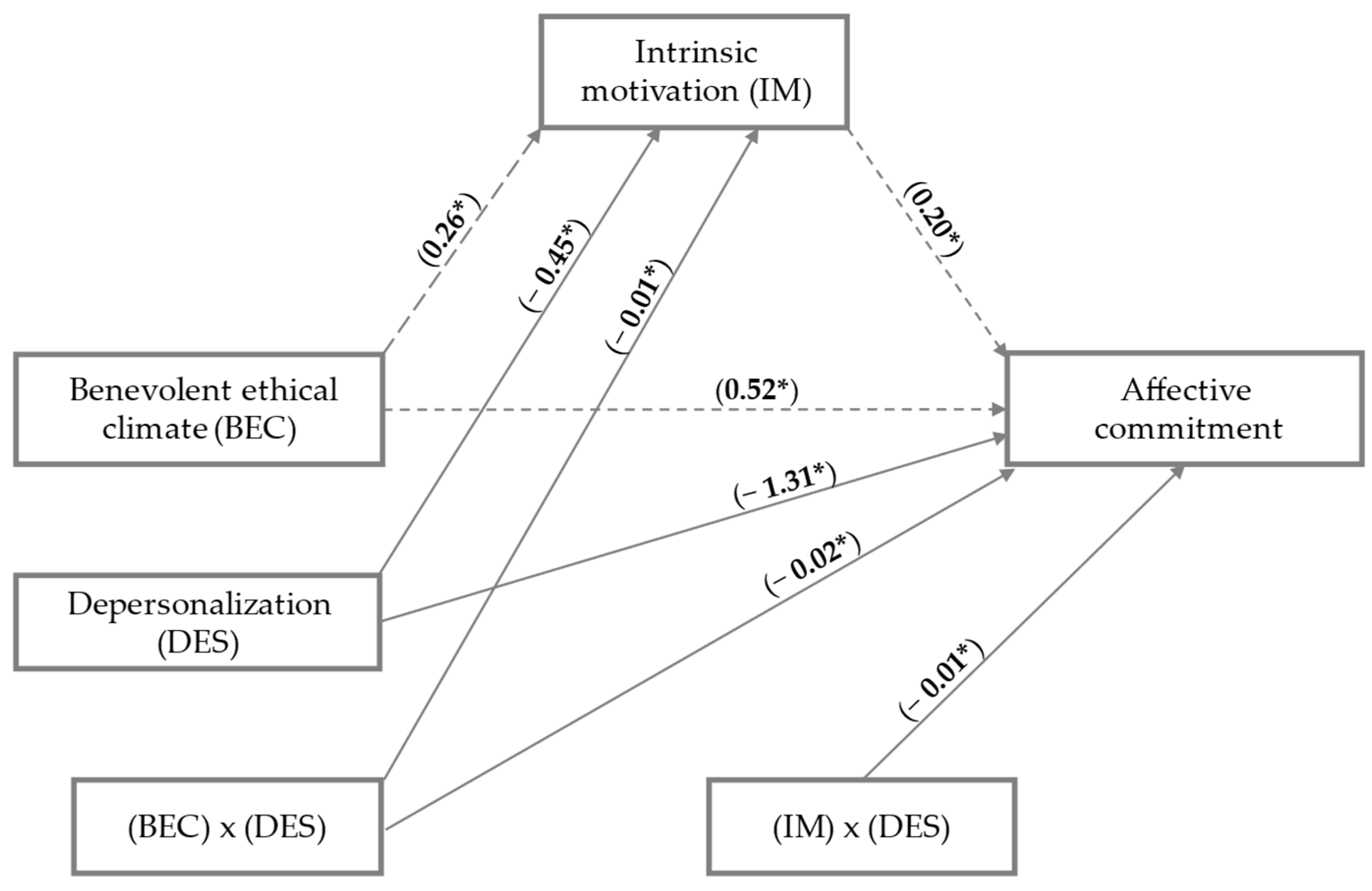Ejihpe 15 00055 g002 Ejihpe 15 00055 g002