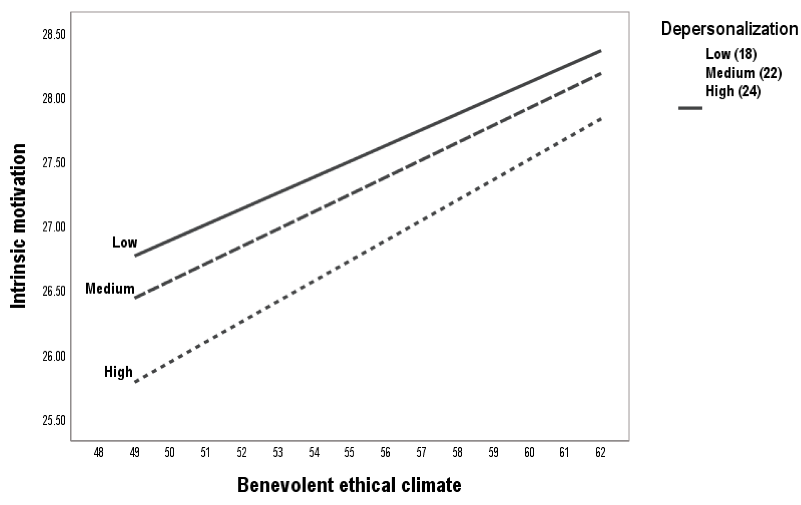Ejihpe 15 00055 g003 Ejihpe 15 00055 g003