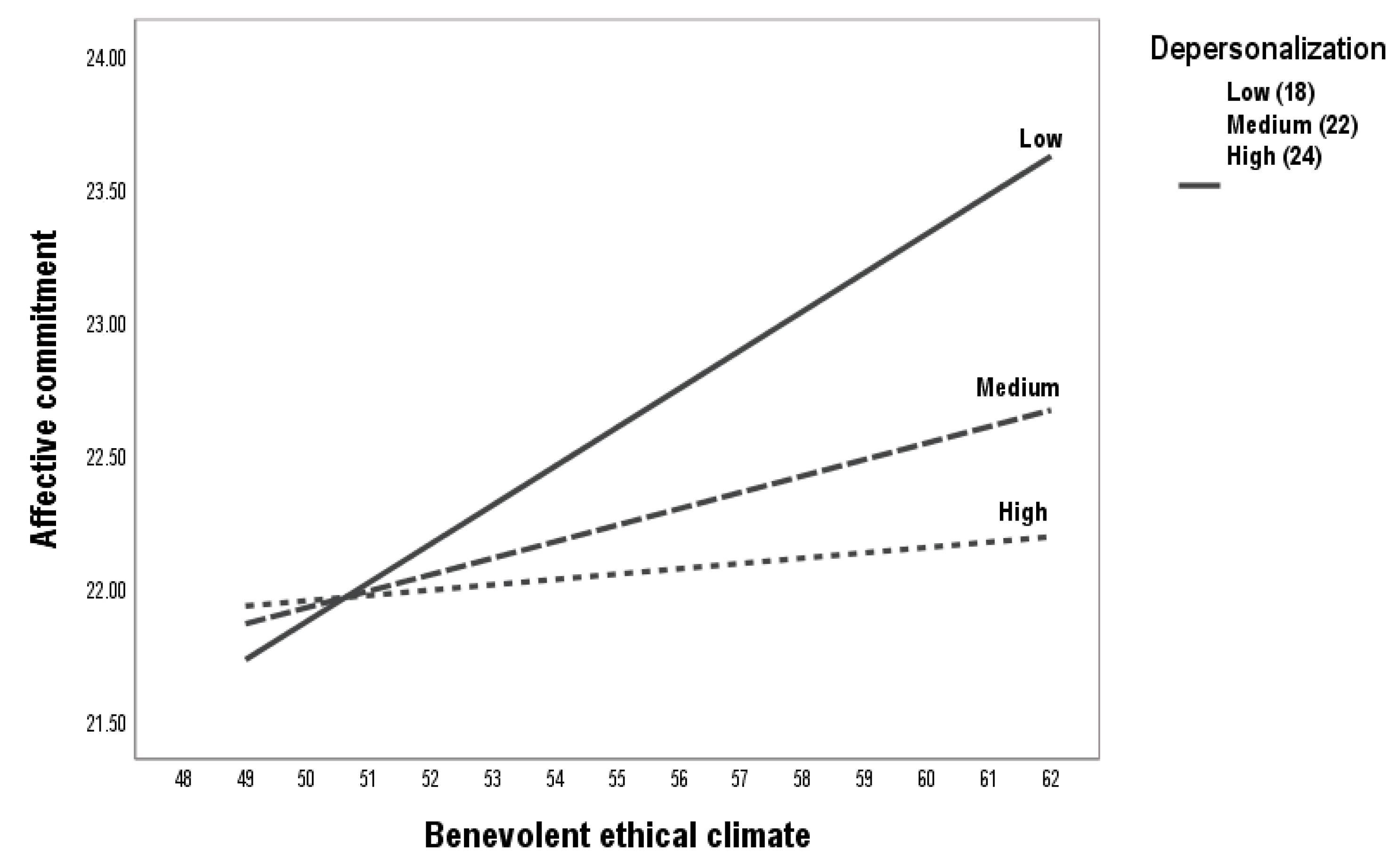 Ejihpe 15 00055 g005 Ejihpe 15 00055 g005