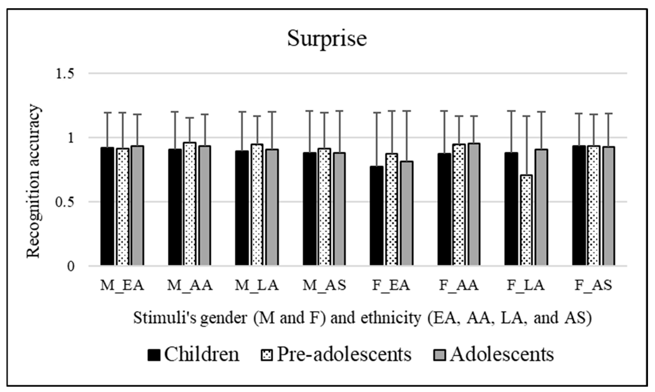 Ejihpe 15 00056 g006
