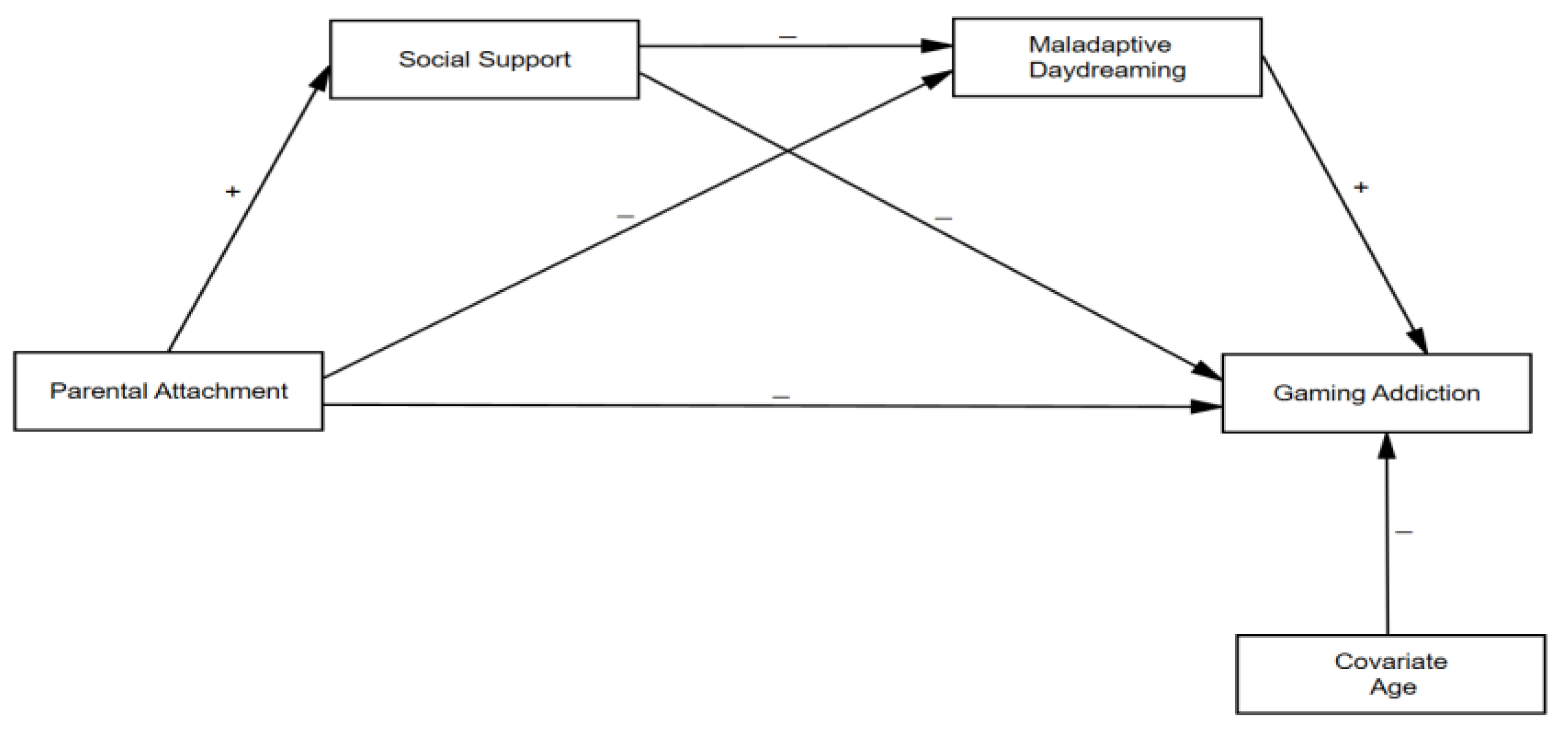 Ejihpe 15 00060 g001