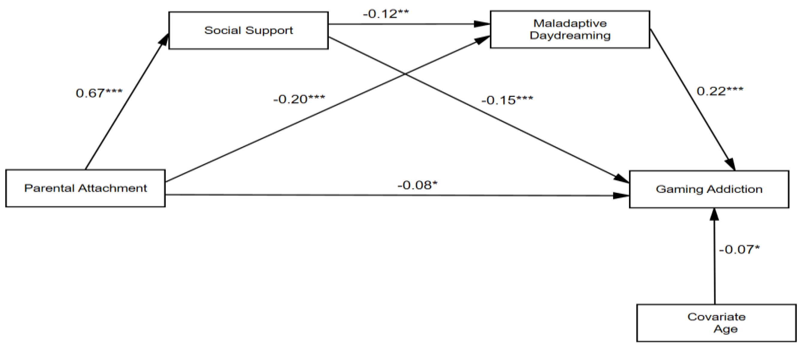 Ejihpe 15 00060 g002