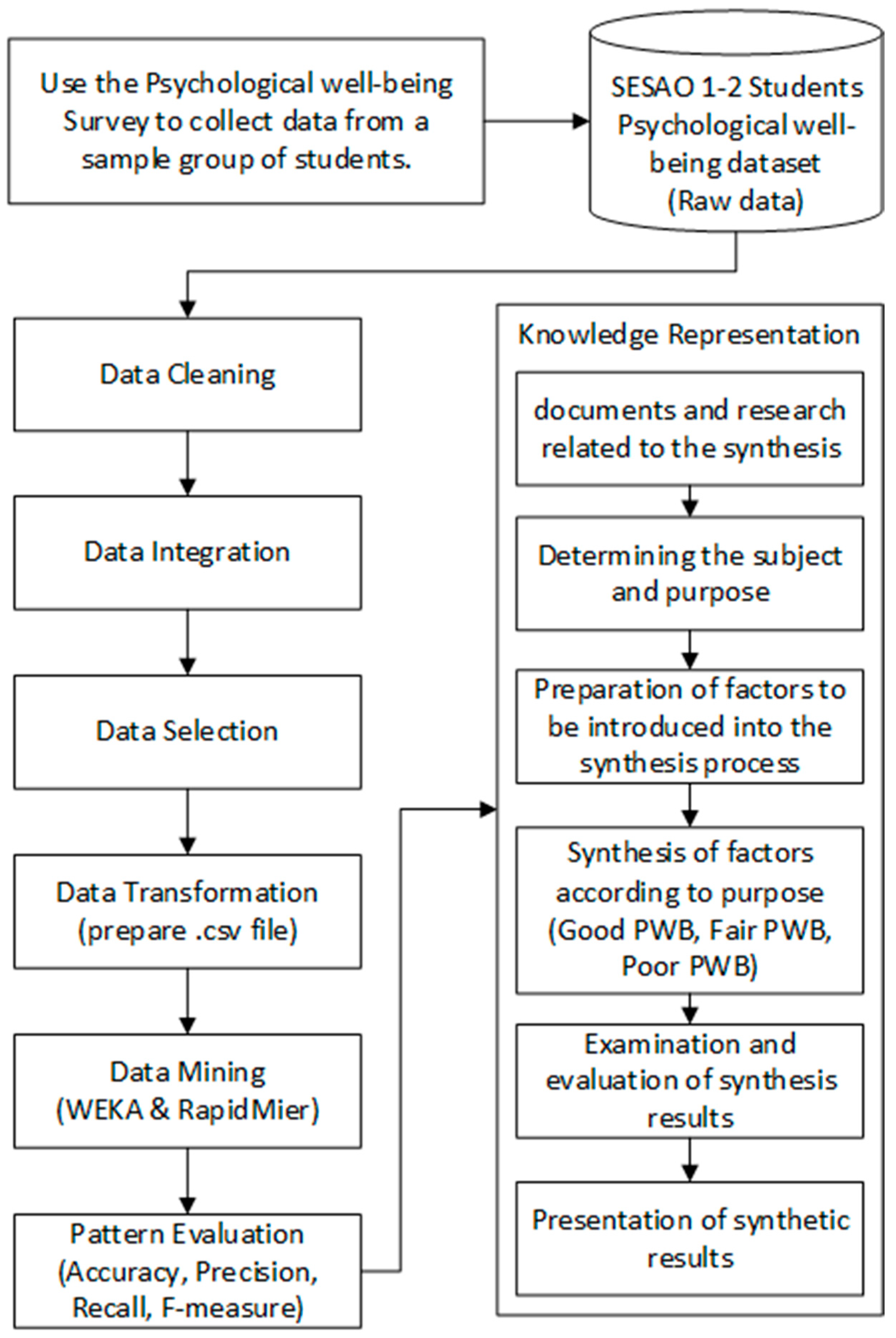 Ejihpe 15 00061 g001