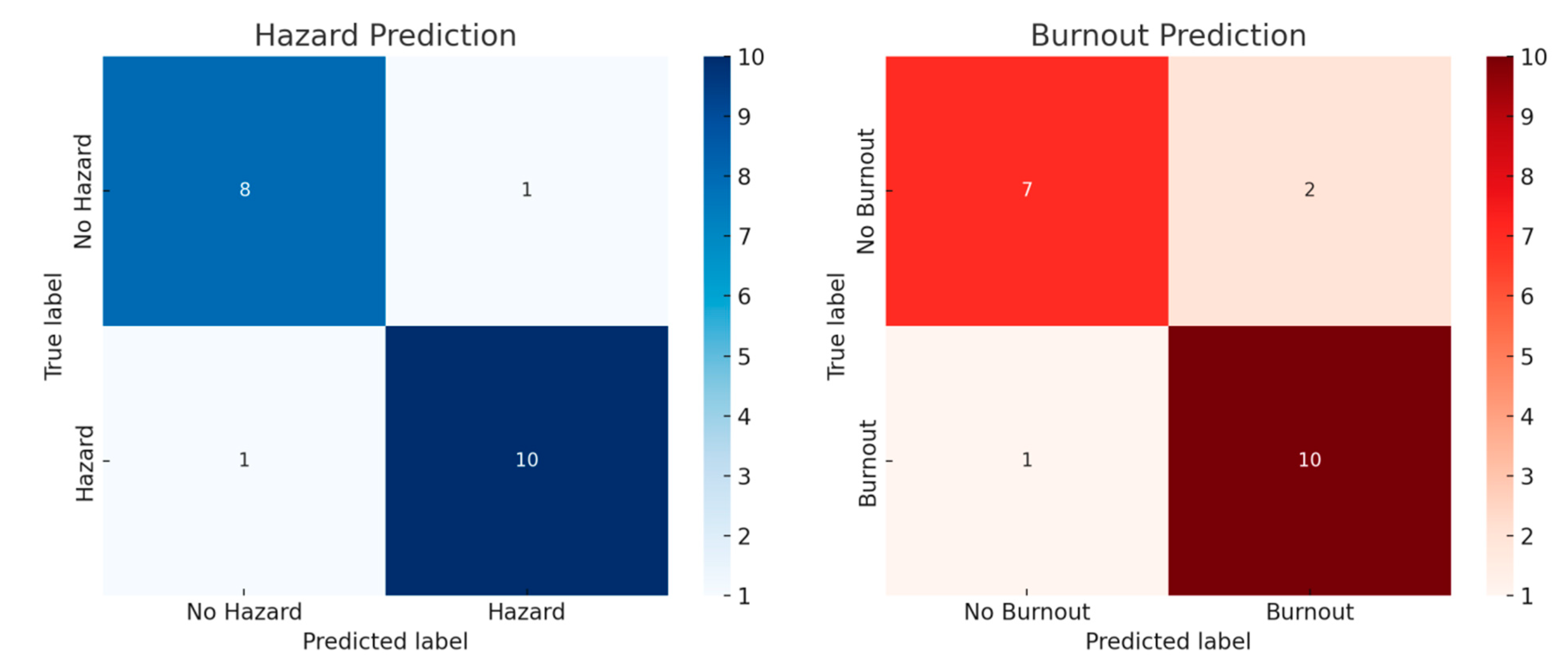 Ejihpe 15 00065 g005