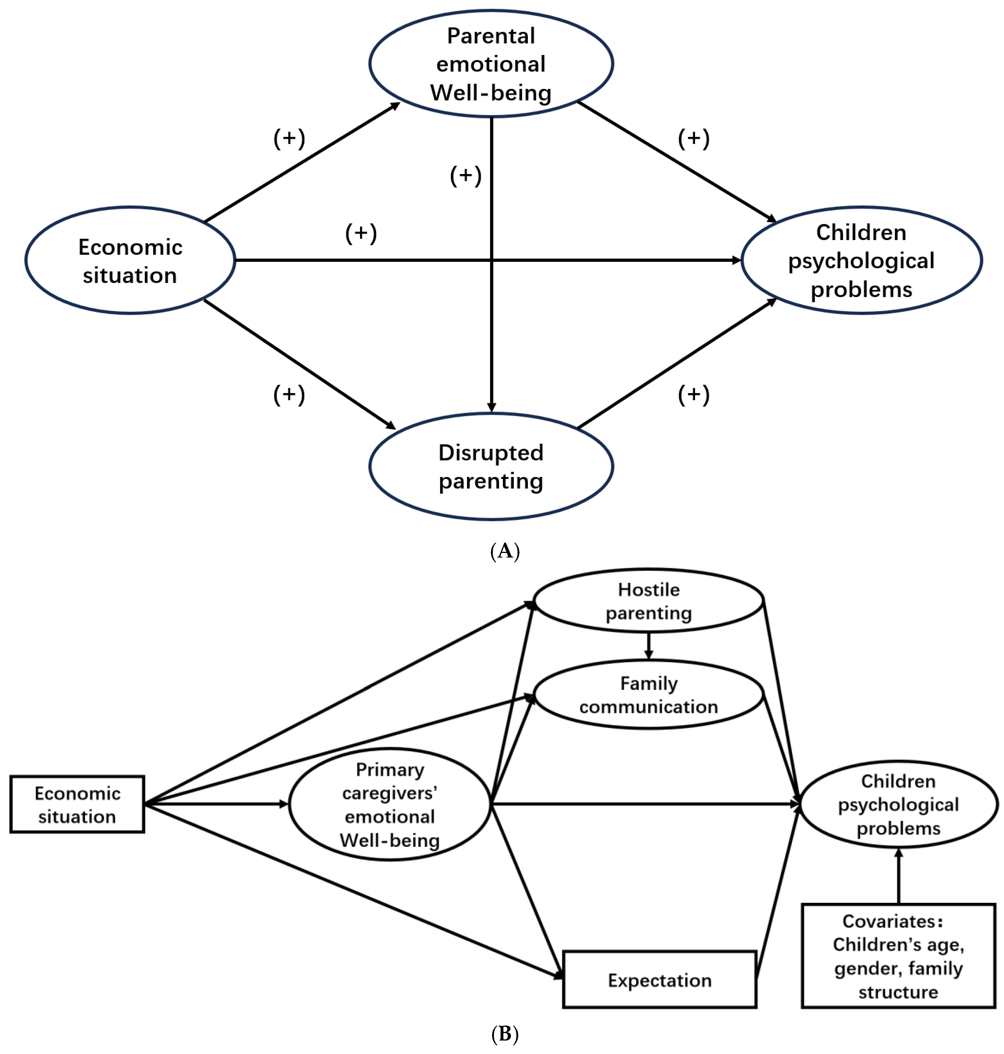 Ejihpe 15 00068 g001