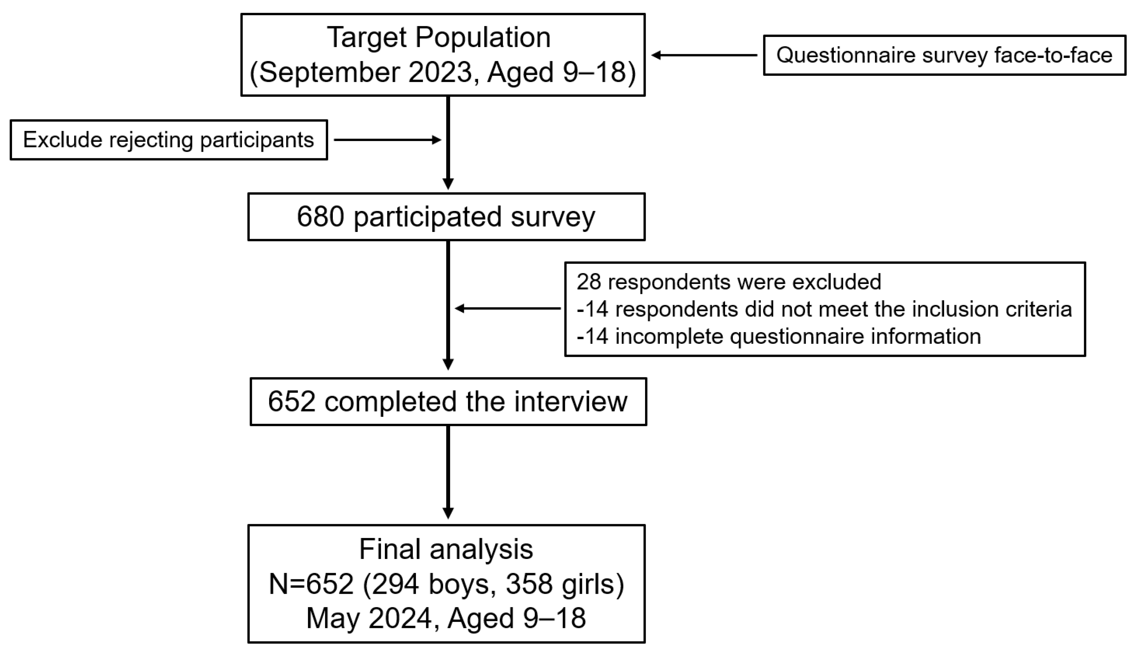 Ejihpe 15 00068 g002