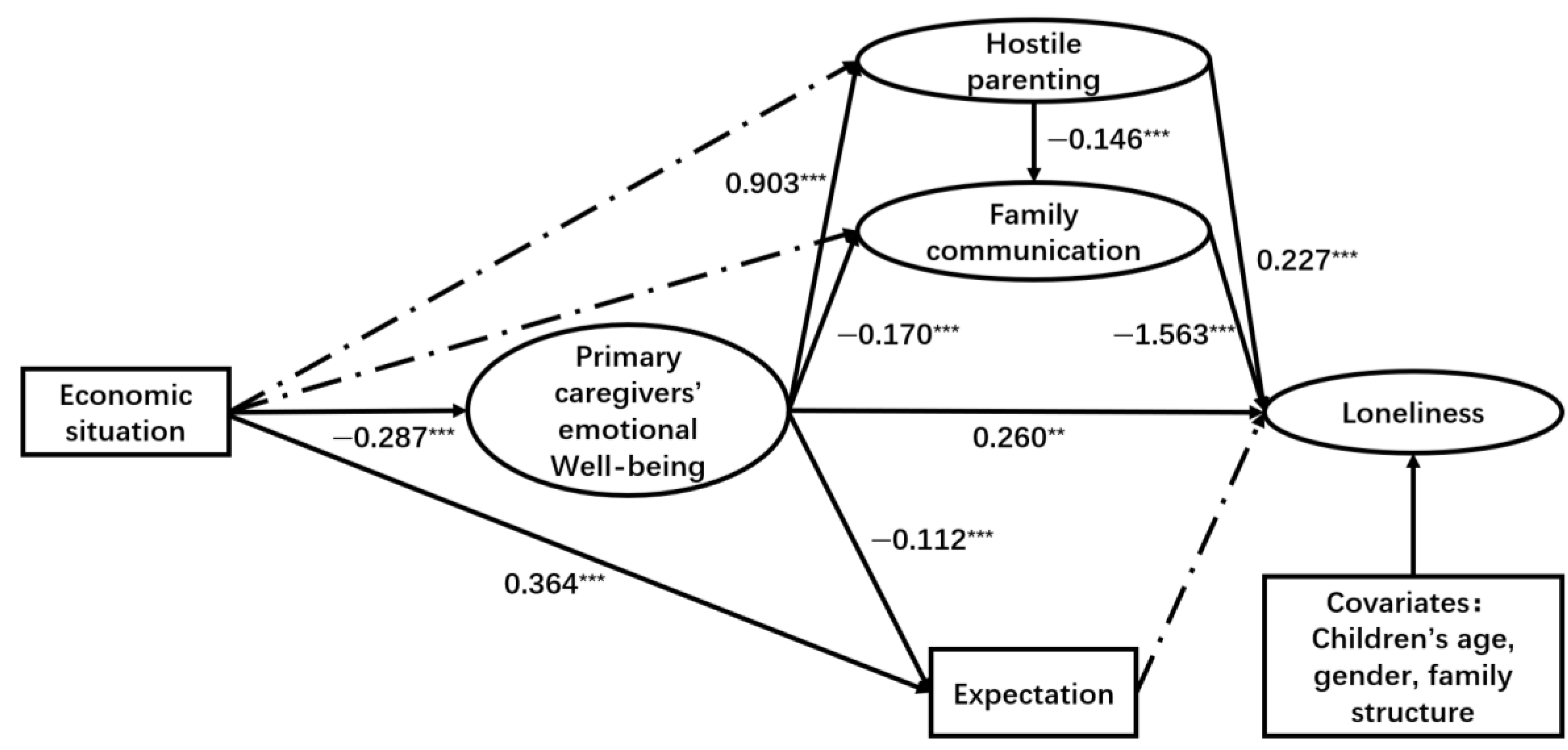 Ejihpe 15 00068 g003