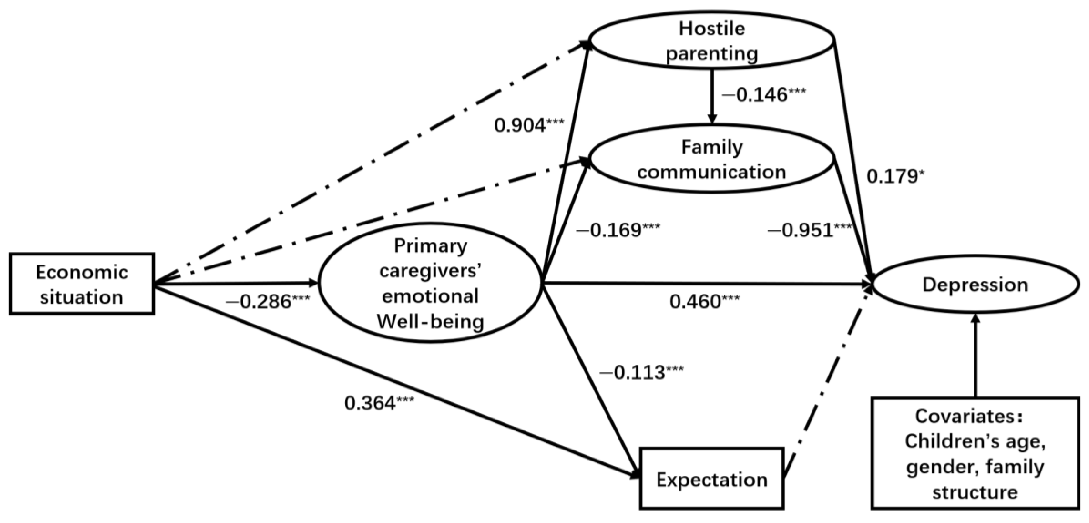 Ejihpe 15 00068 g004