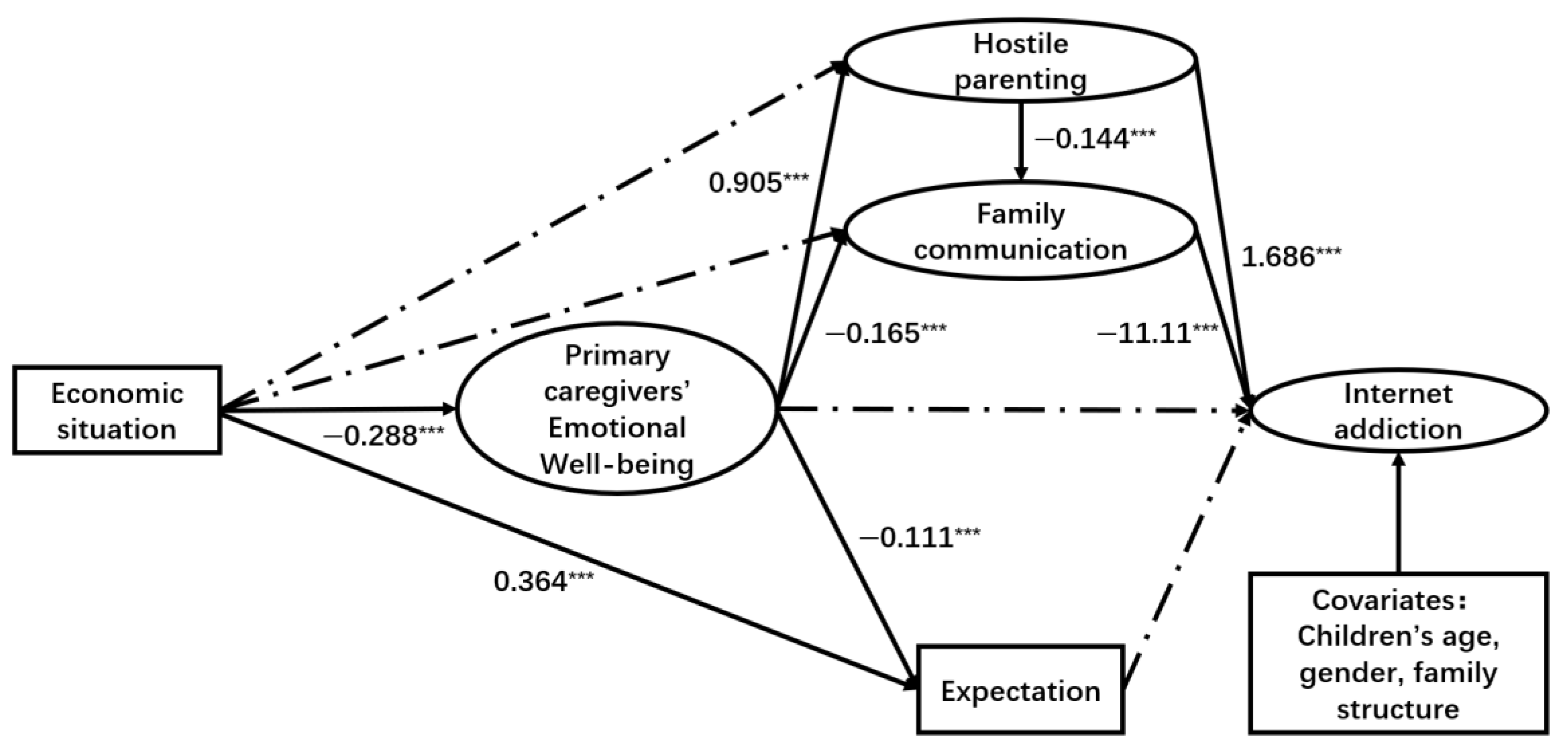 Ejihpe 15 00068 g005