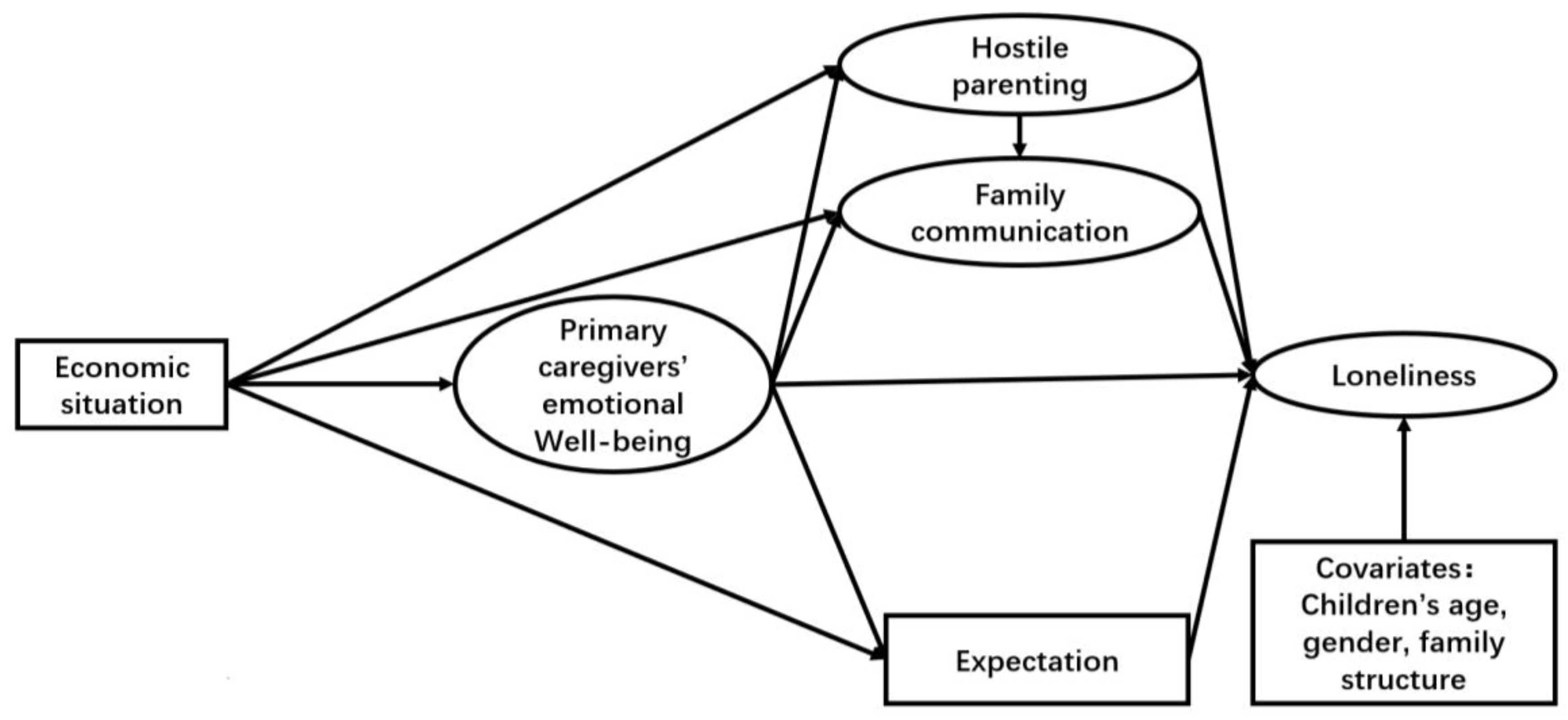 Ejihpe 15 00068 g0a1