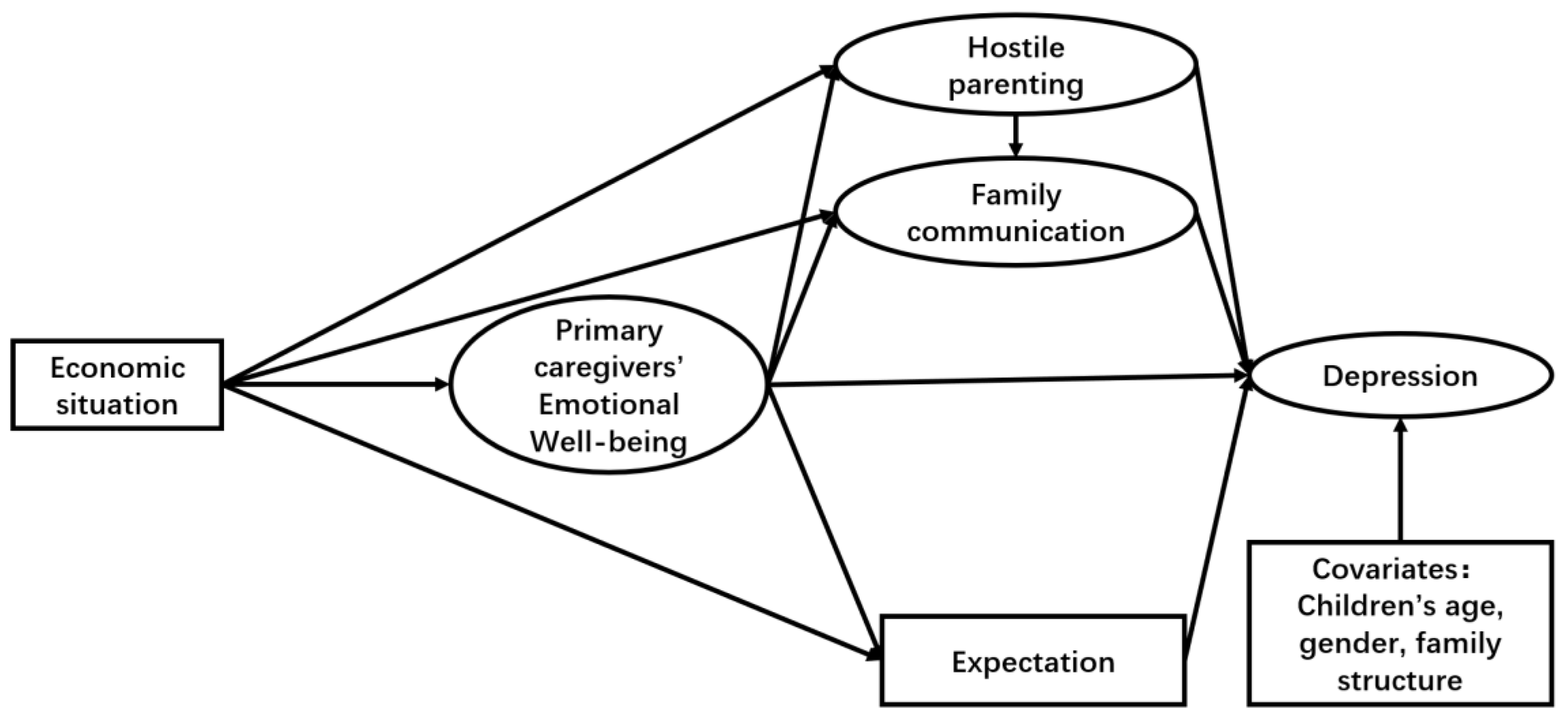 Ejihpe 15 00068 g0a2