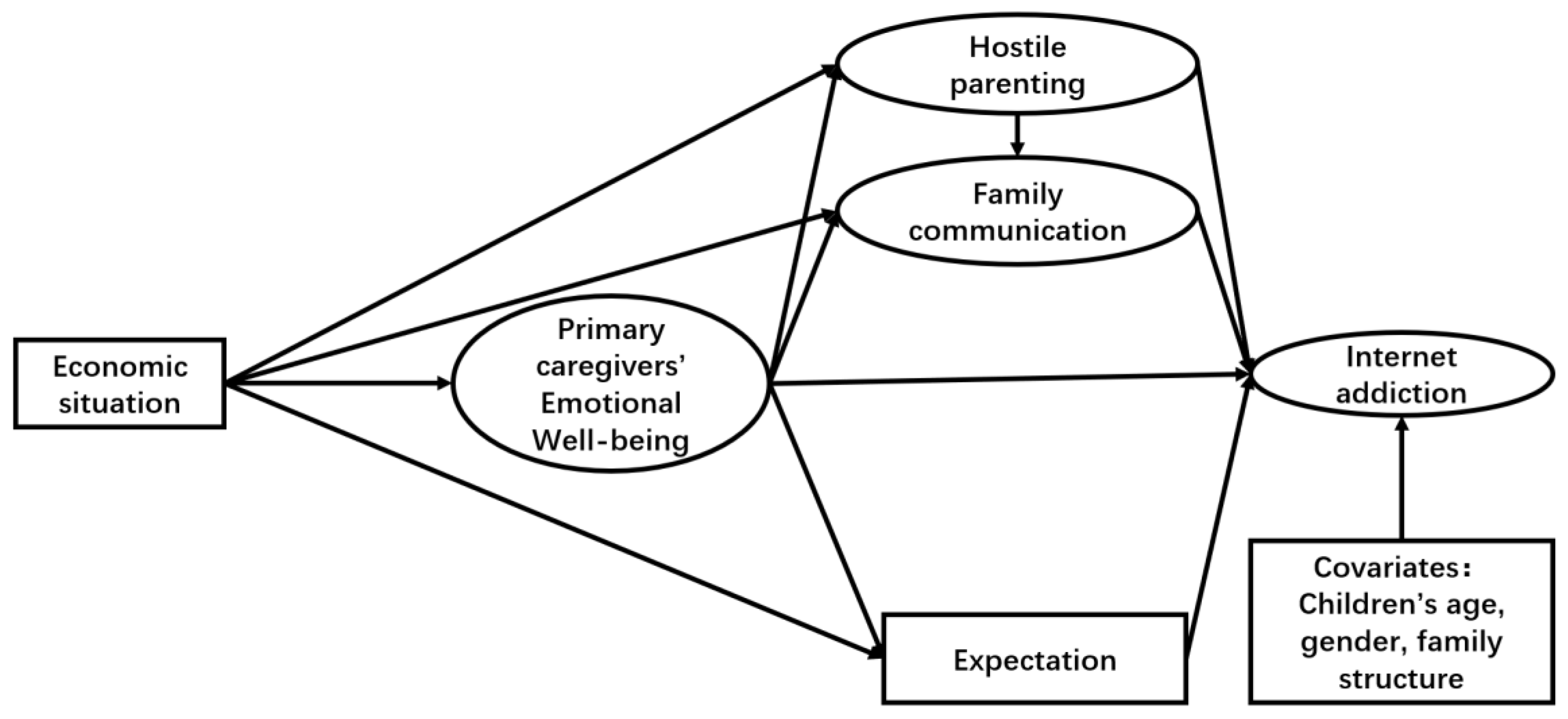 Ejihpe 15 00068 g0a3