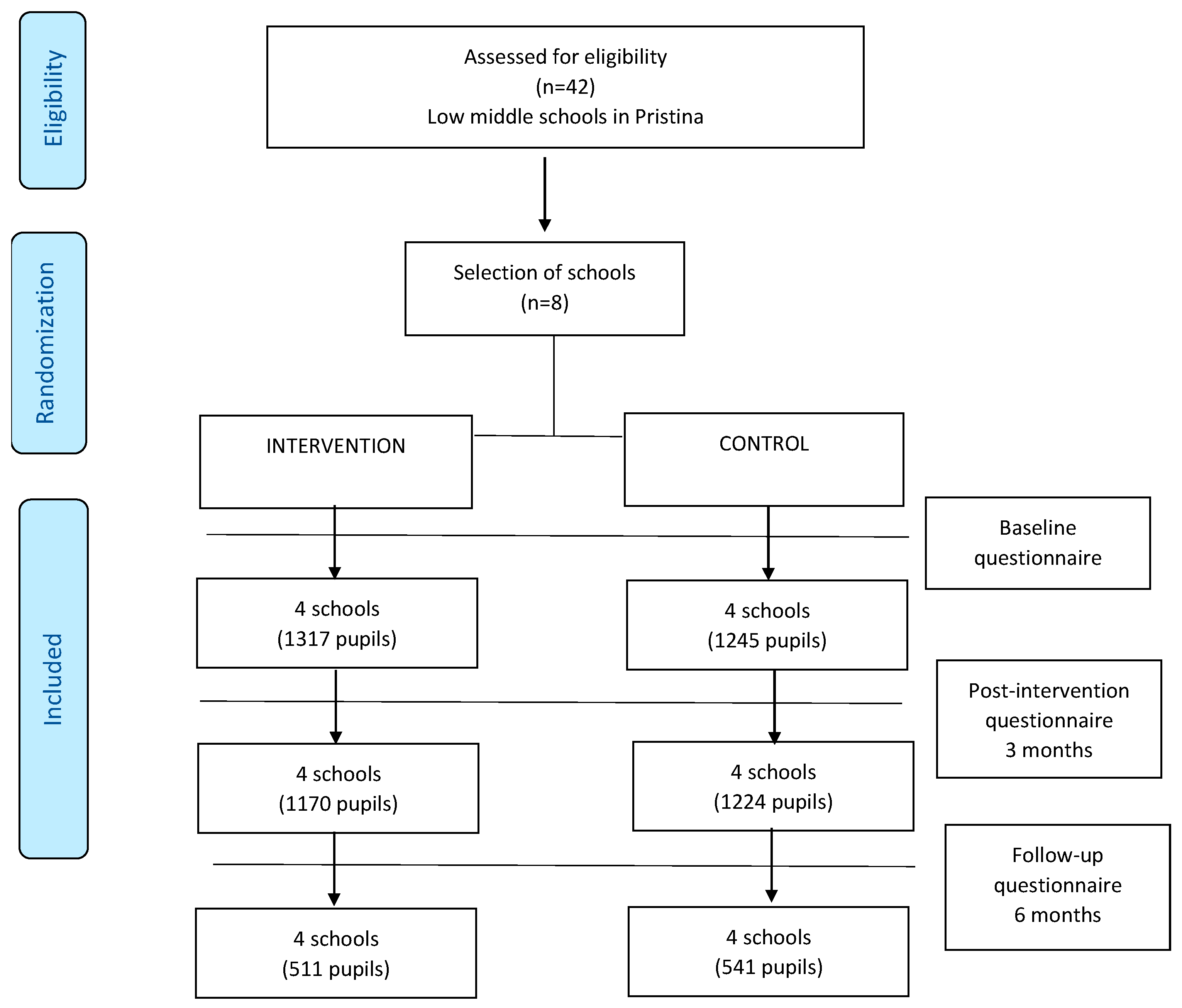 Ejihpe 15 00069 g001