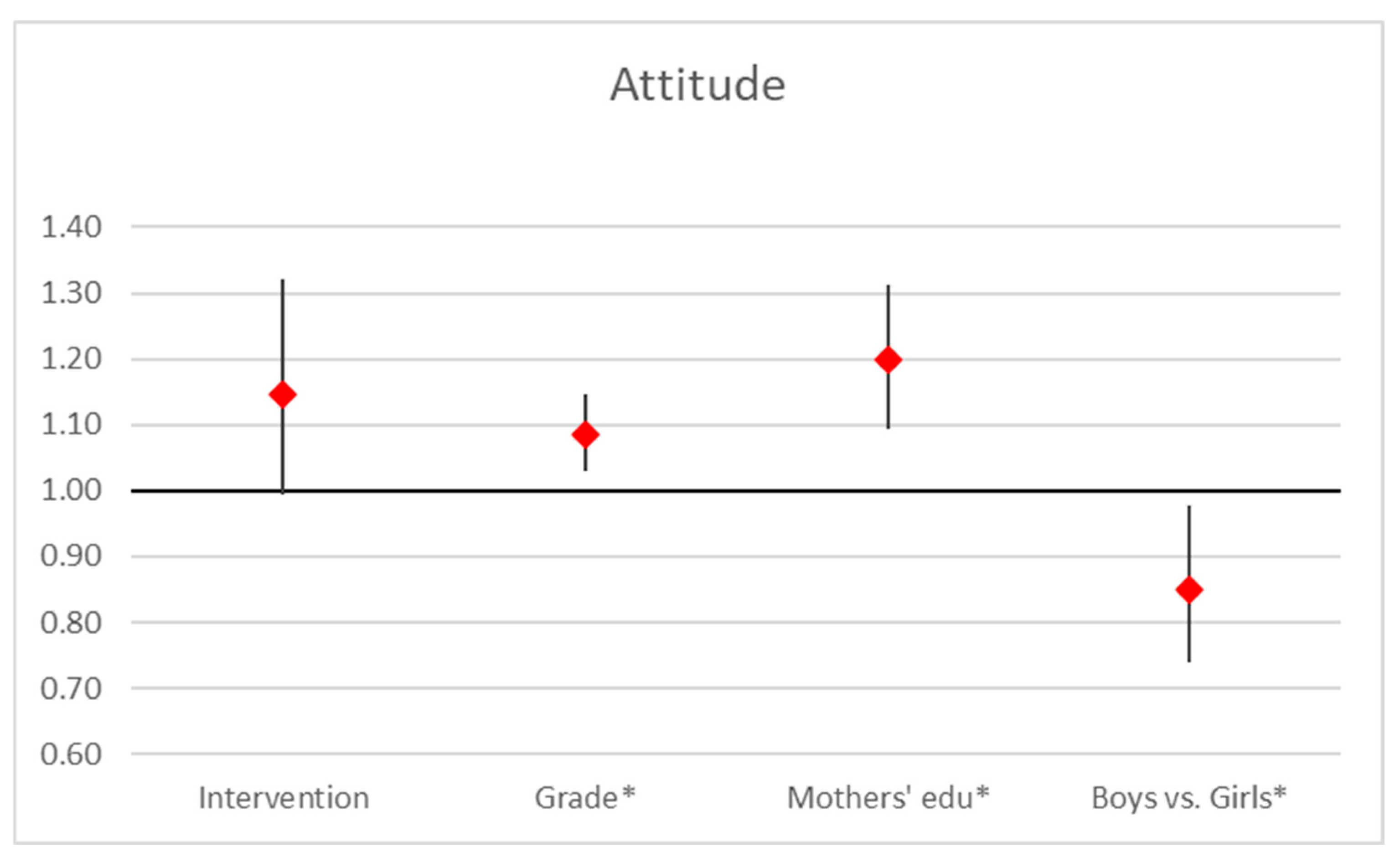 Ejihpe 15 00069 g003