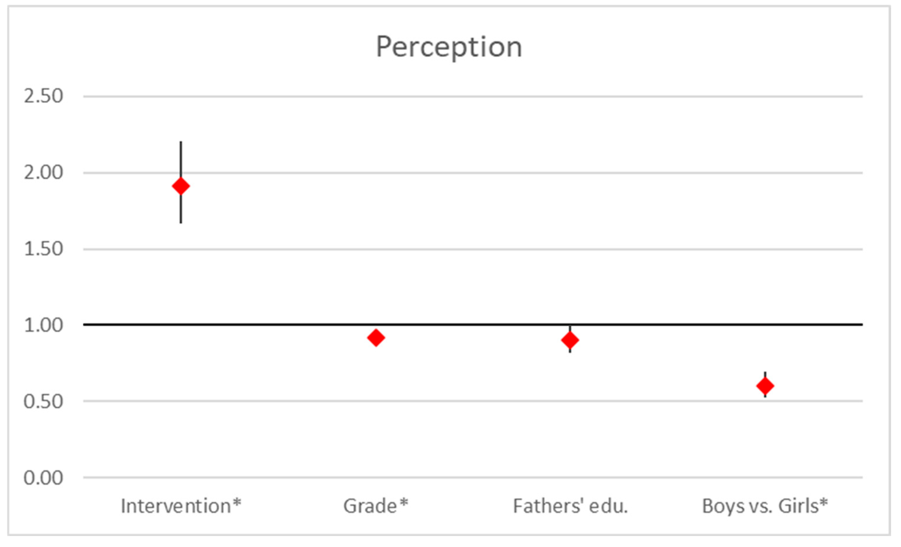 Ejihpe 15 00069 g004