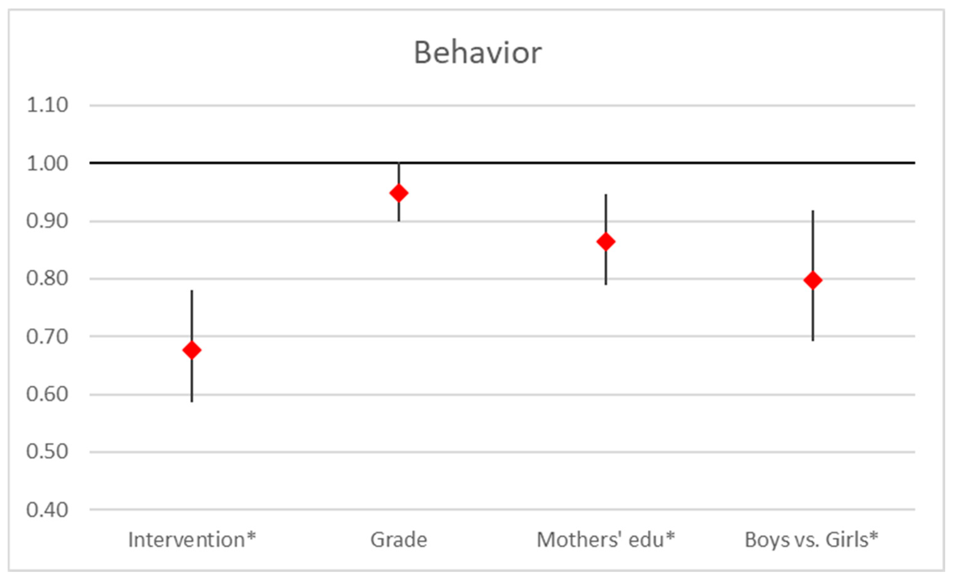 Ejihpe 15 00069 g005