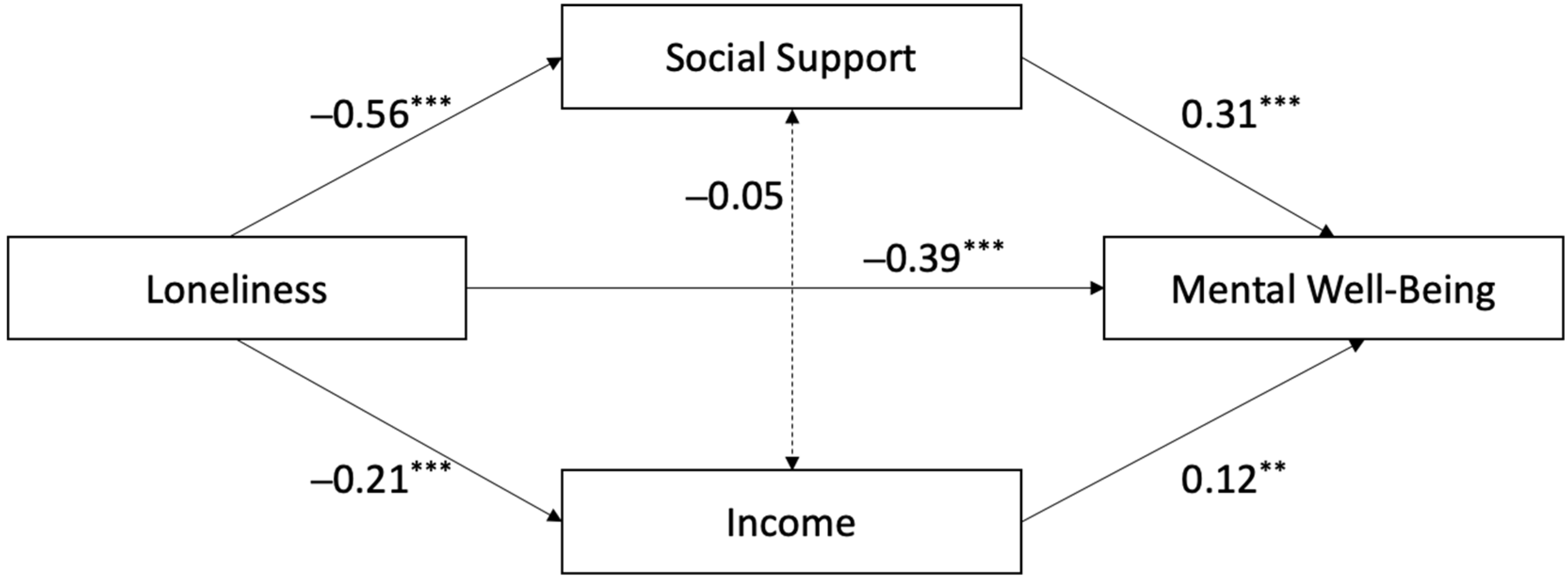 Ejihpe 15 00070 g002
