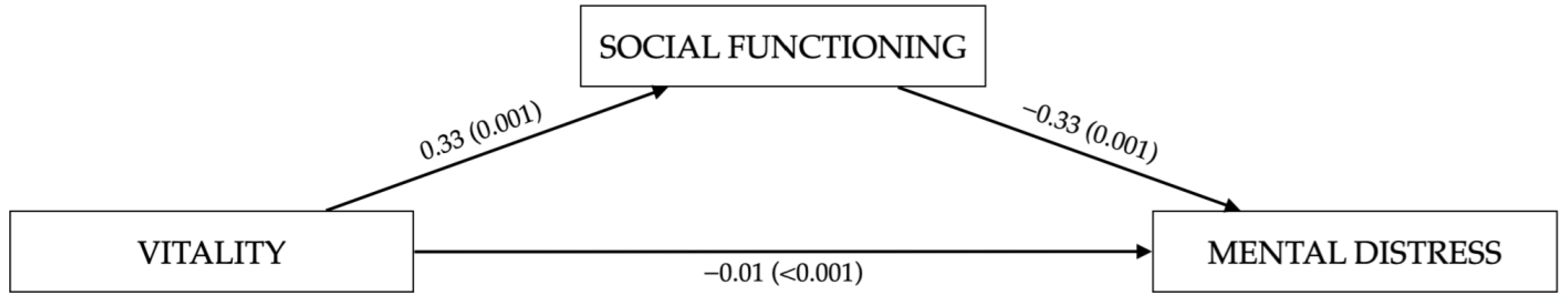 Ejihpe 15 00072 g002