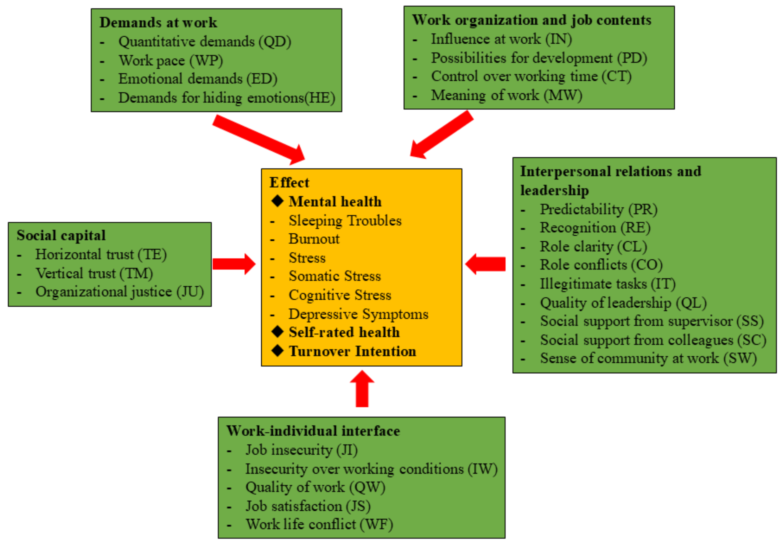 Ejihpe 15 00073 g001