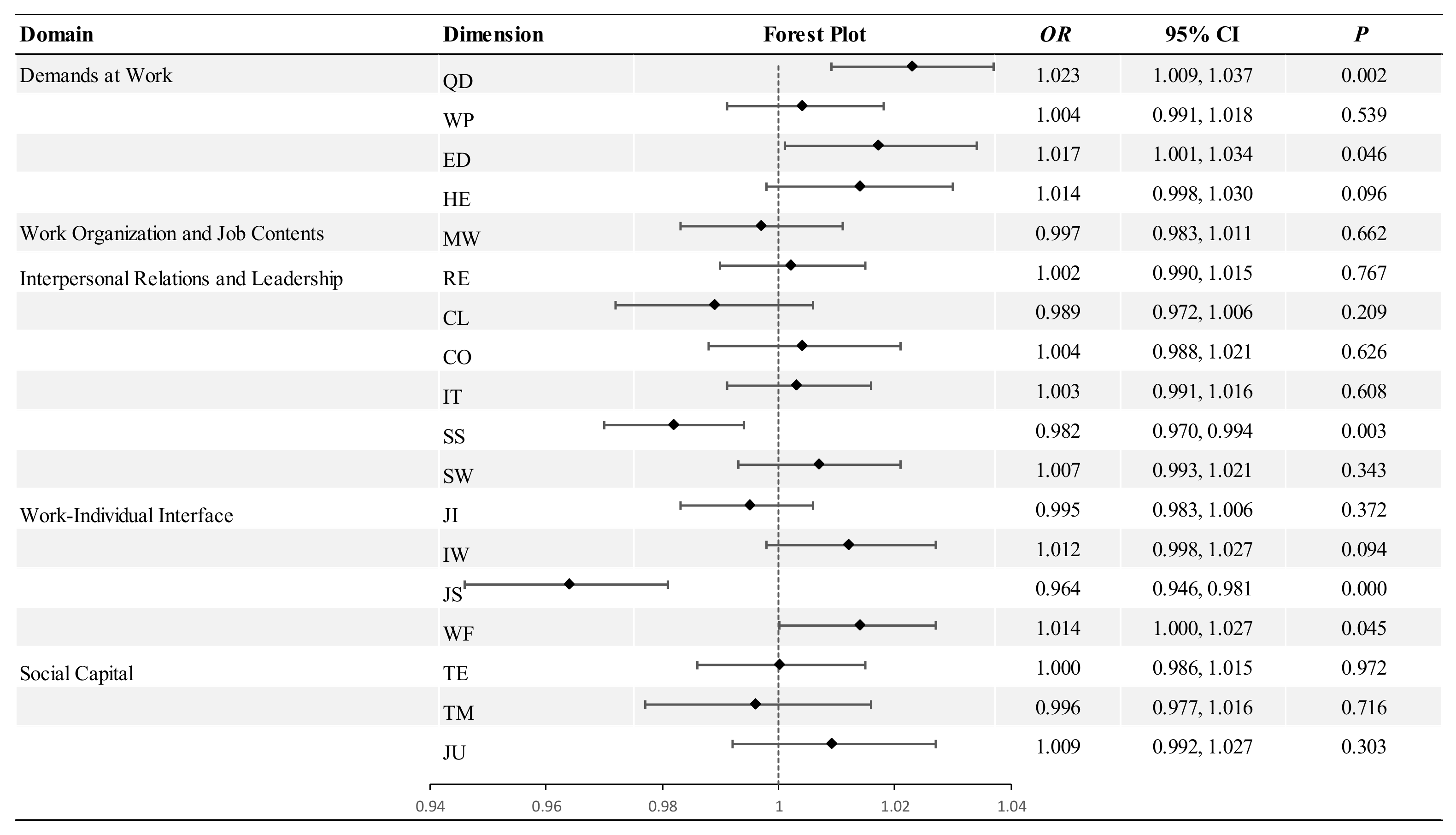 Ejihpe 15 00073 g003