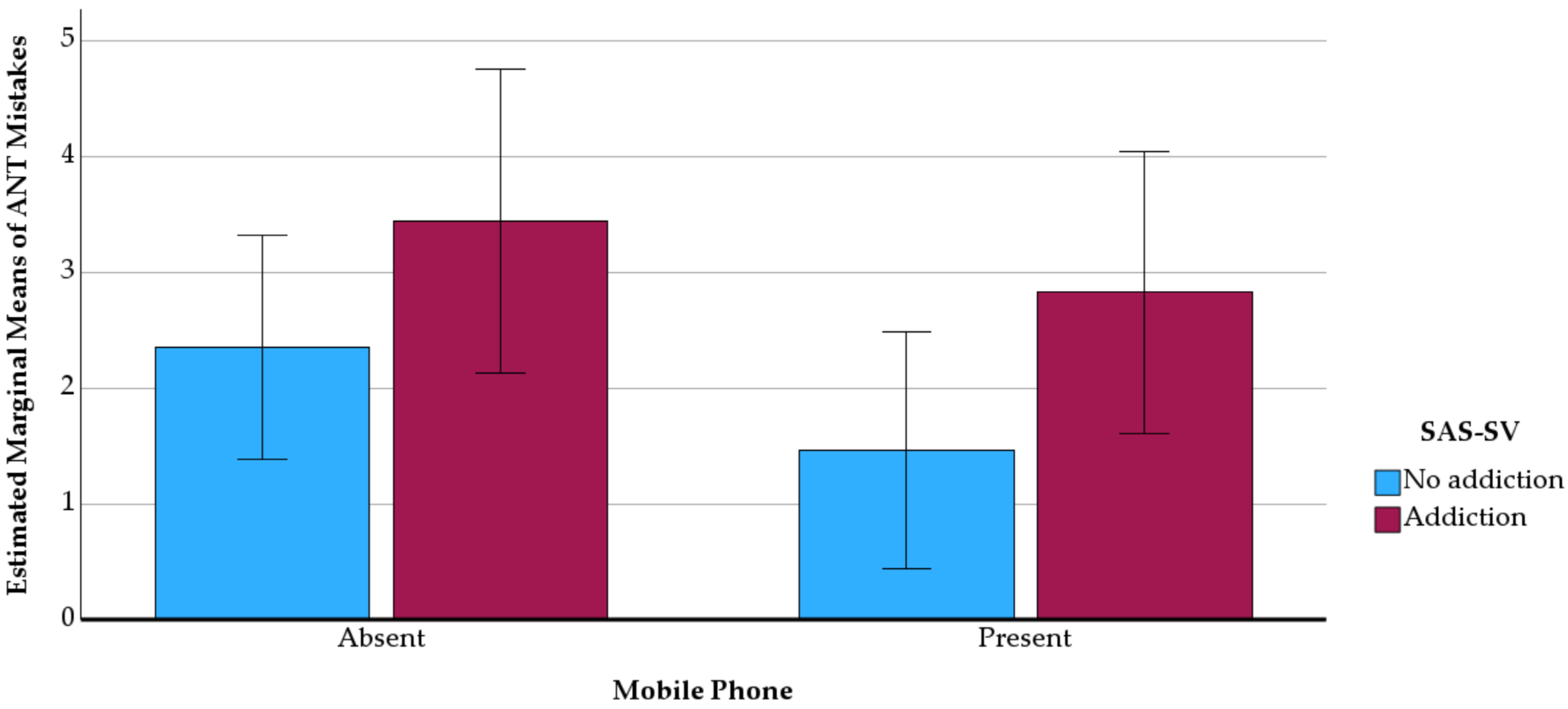 Ejihpe 15 00074 g002