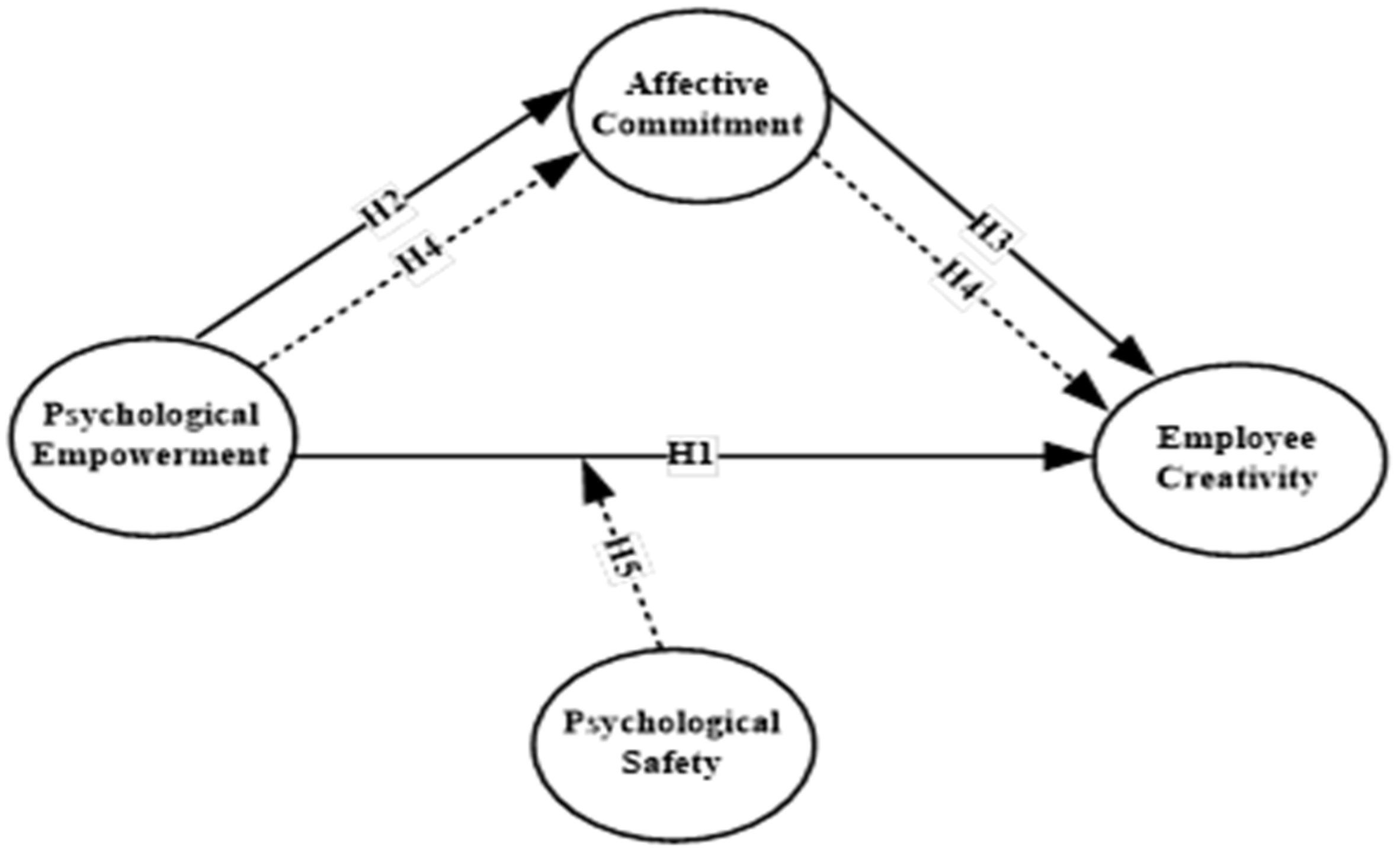 Ejihpe 15 00076 g001