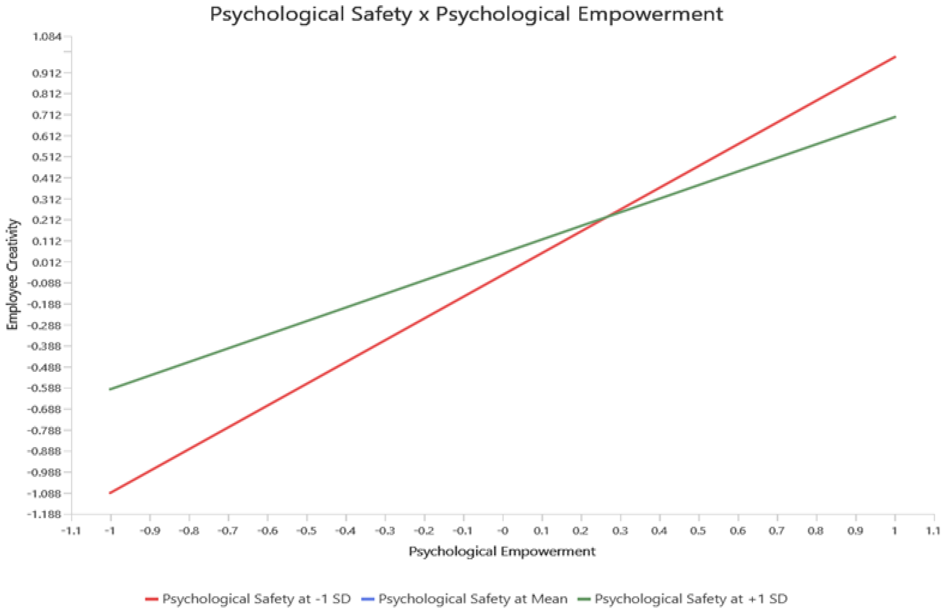 Ejihpe 15 00076 g003