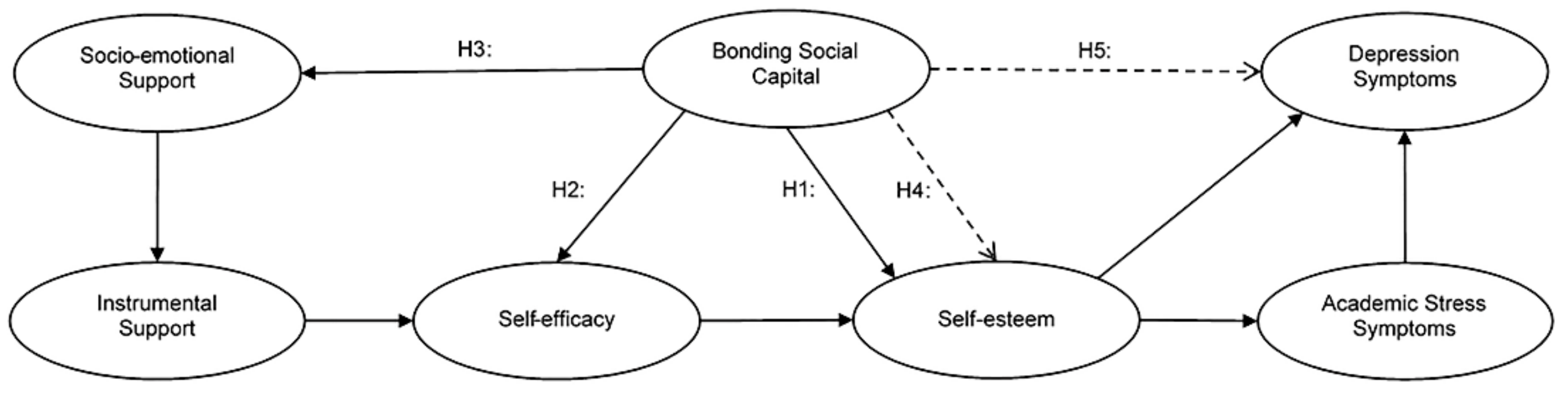 Ejihpe 15 00083 g001