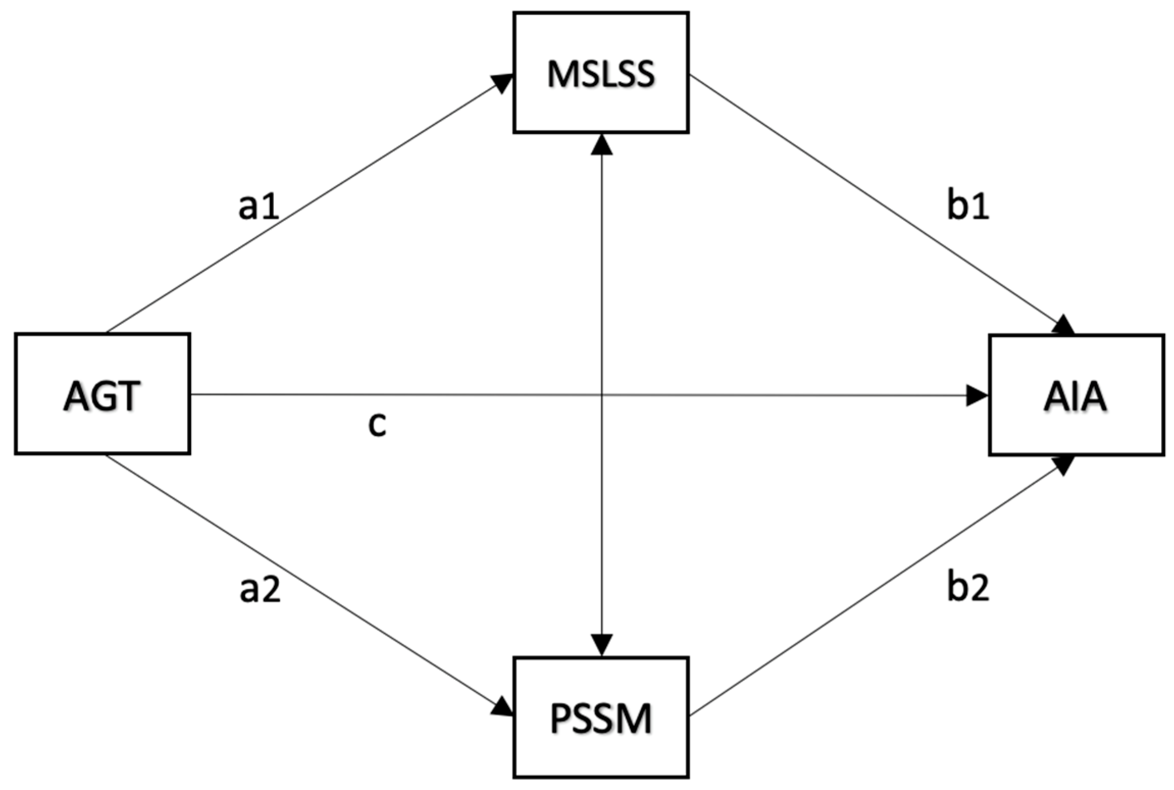 Ejihpe 15 00088 g001