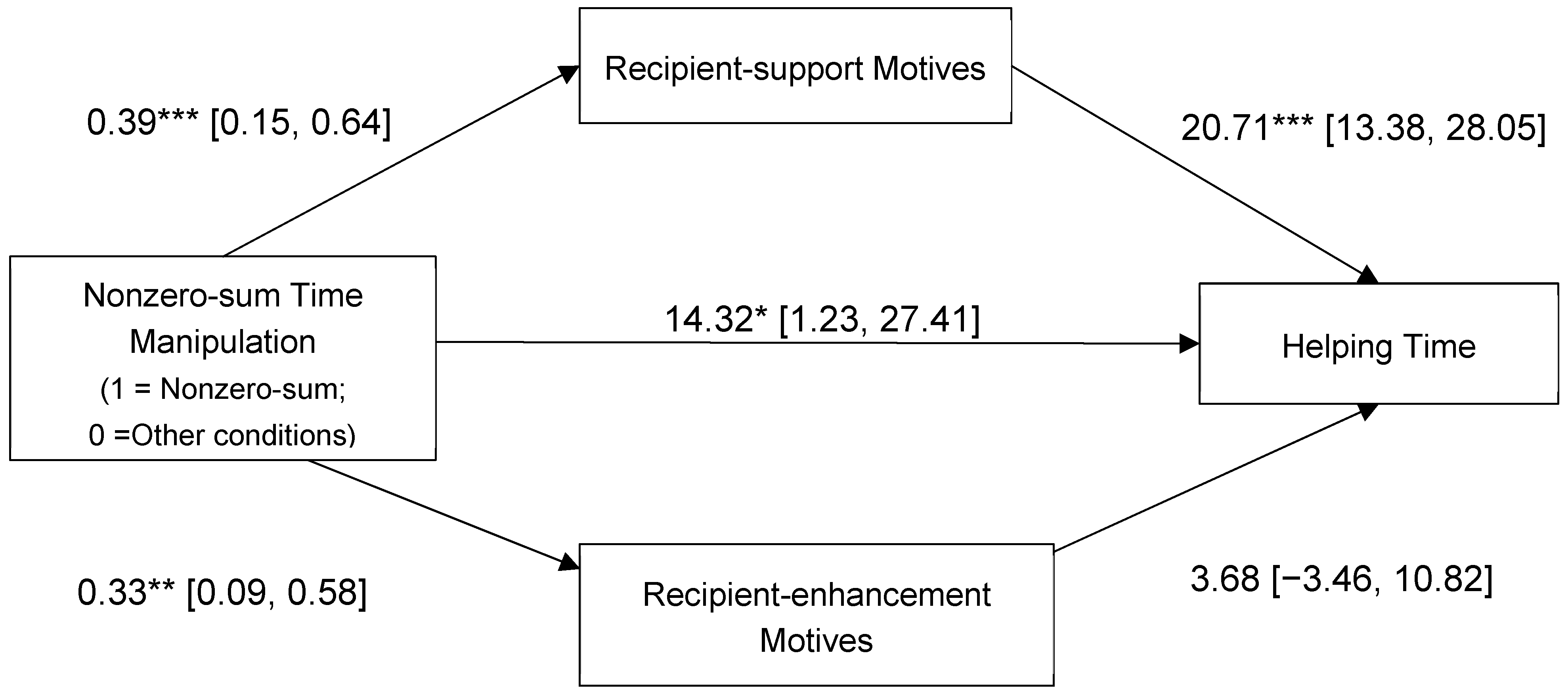 Ejihpe 15 00090 g004