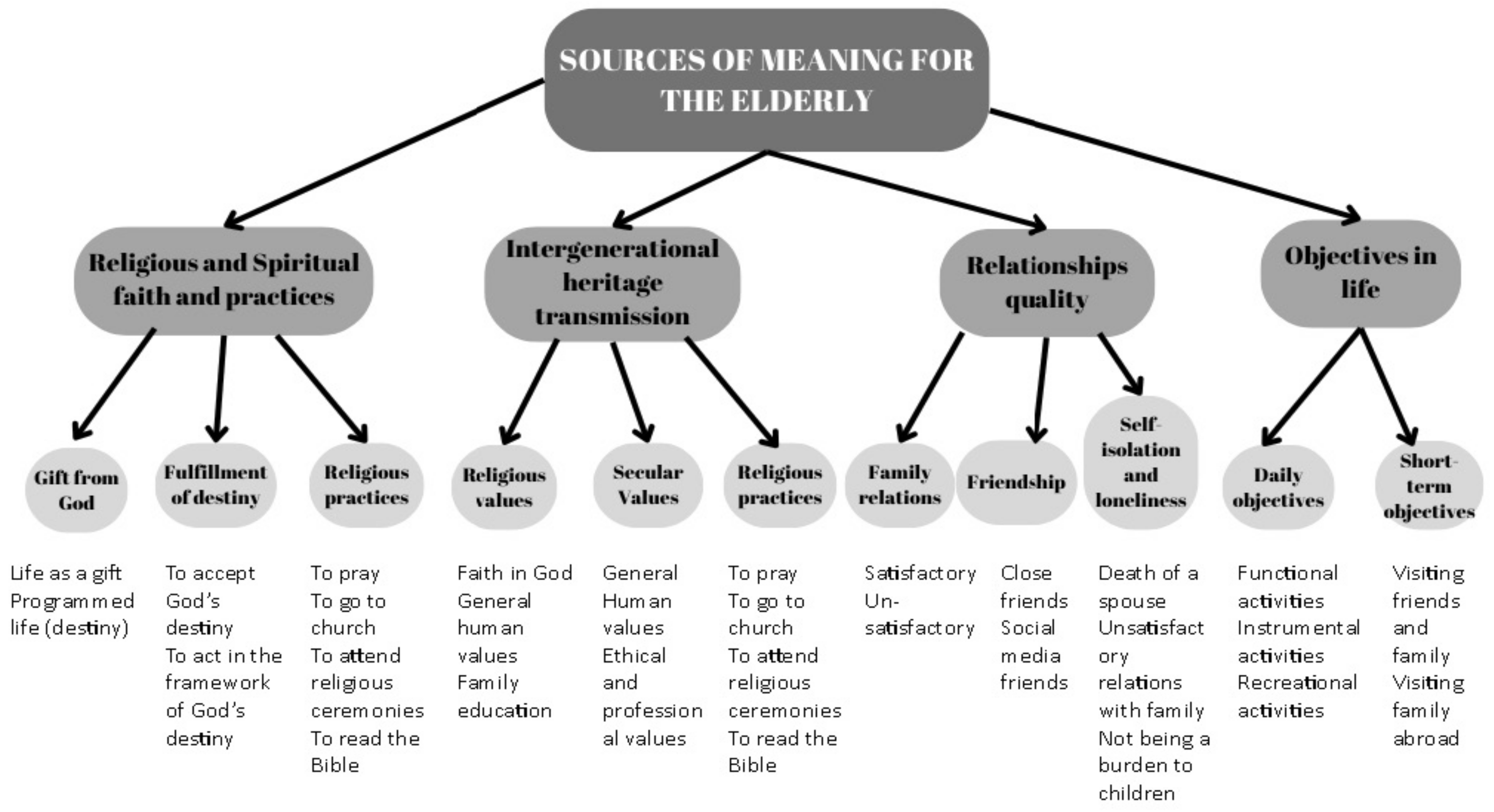 Ejihpe 15 00091 g001